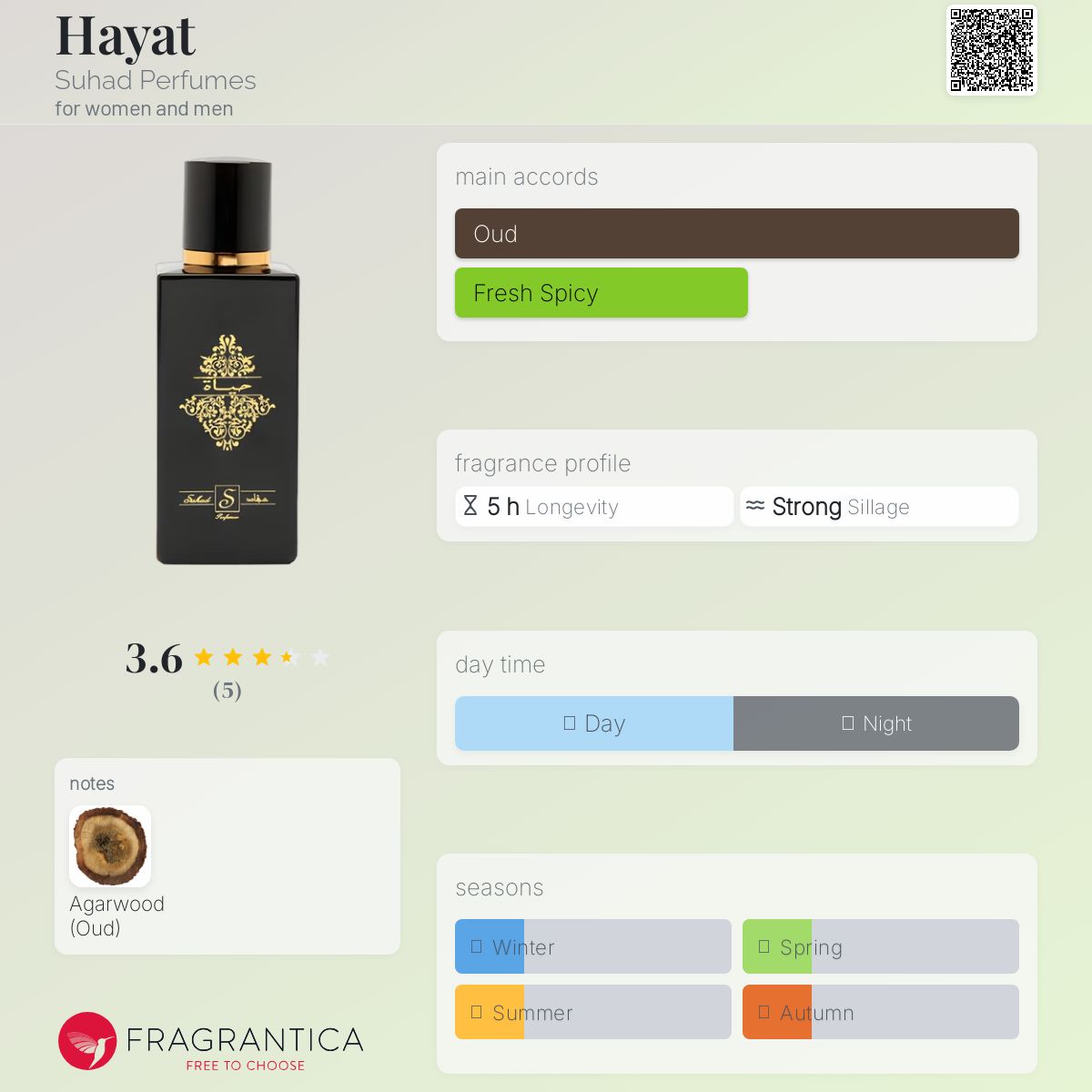 عطر ادکلن حیات سهاد پرفیومز - Hayat Suhad Perfumes - بررسی، قیمت و خرید