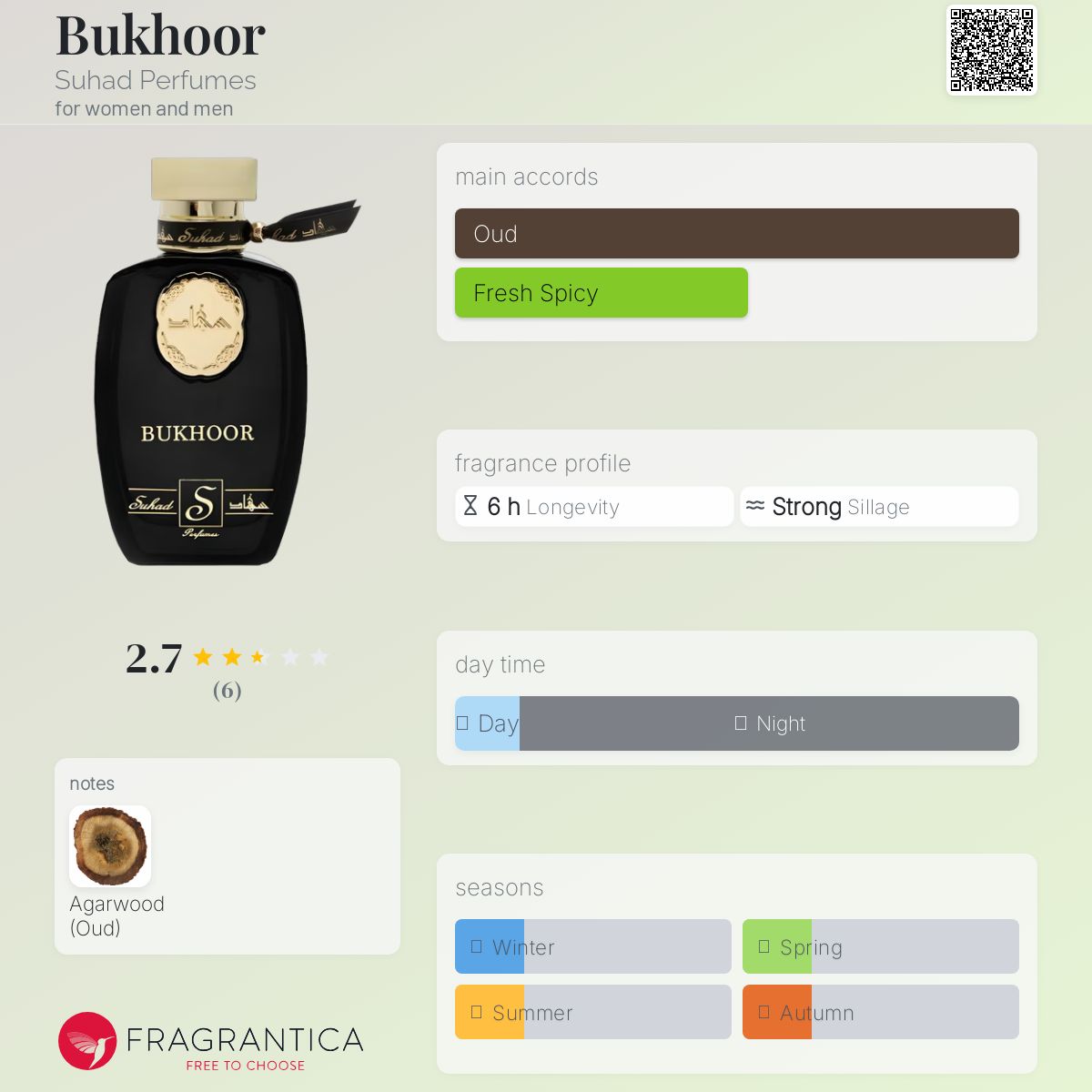 عطر ادکلن بخور سهاد پرفیومز - Bukhoor Suhad Perfumes - بررسی، قیمت و خرید