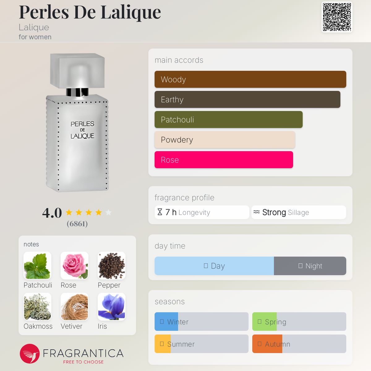 عطر ادکلن پرلز د لالیک لالیک - Perles De Lalique Lalique - بررسی، قیمت و خرید