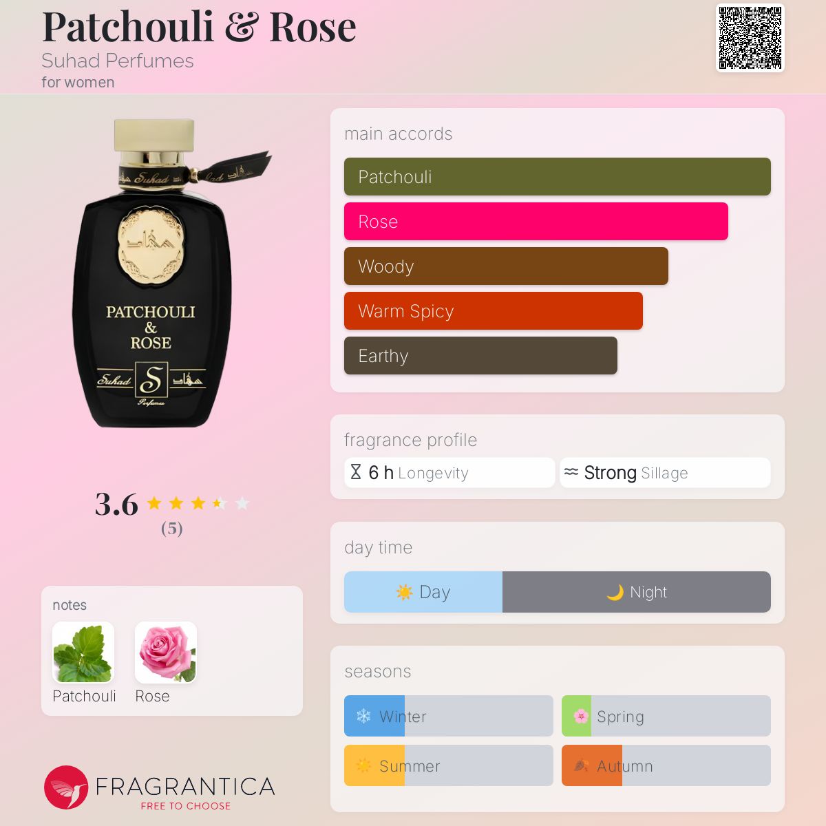 عطر ادکلن پاچولی اند رز سوهد پرفیومز - Patchouli & Rose Suhad Perfumes - بررسی، قیمت و خرید