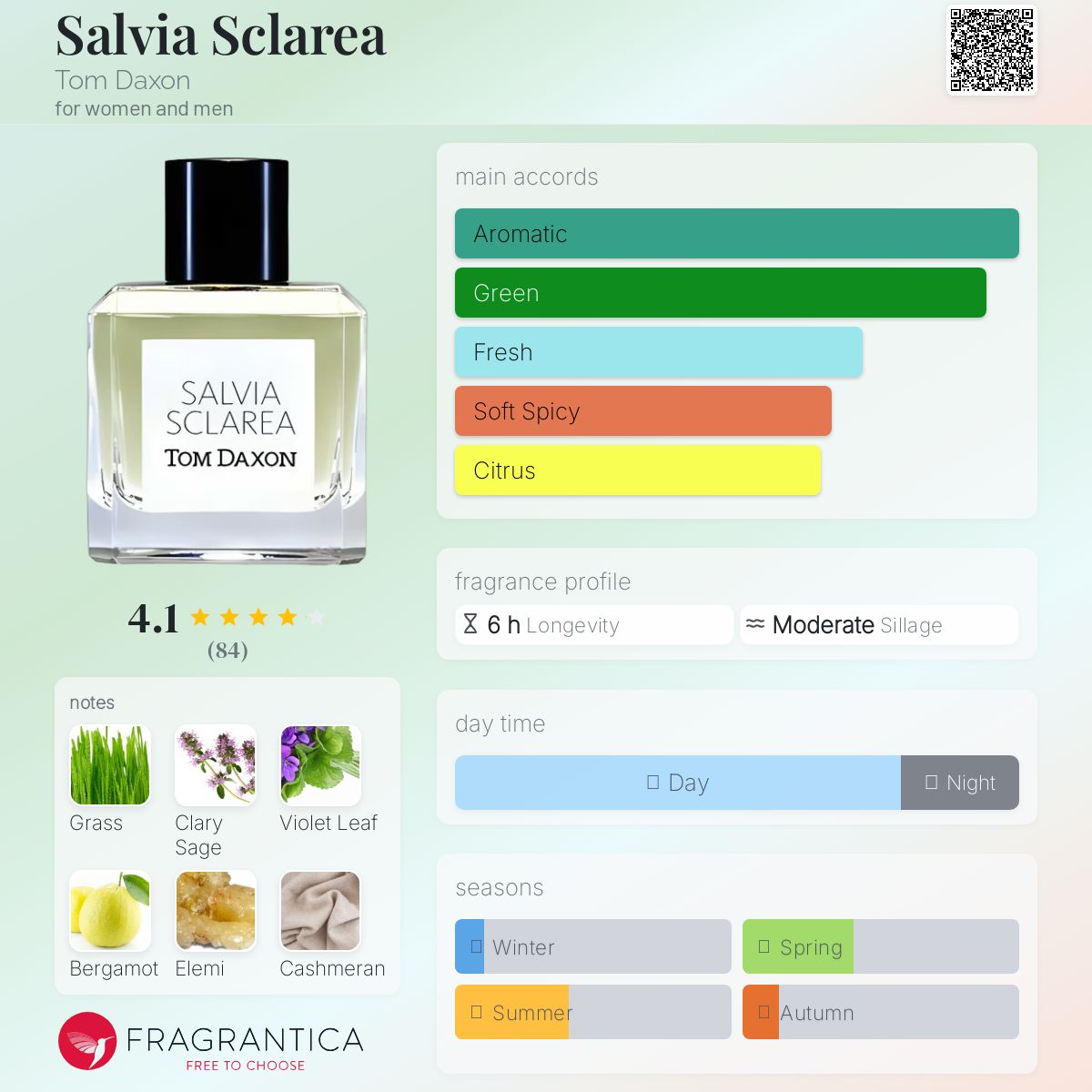 عطر ادکلن سالویا اسکالاریا تنداکسون - Salvia Sclarea Tom Daxon - بررسی، قیمت و خرید