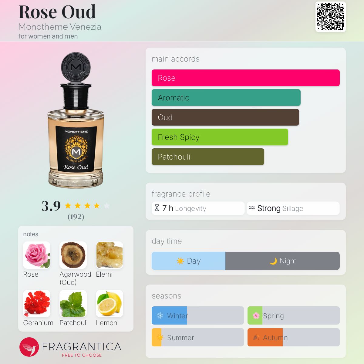 عطر ادکلن رز عود مونوتم ونیزیا - Rose Oud Monotheme Venezia - بررسی، قیمت و خرید