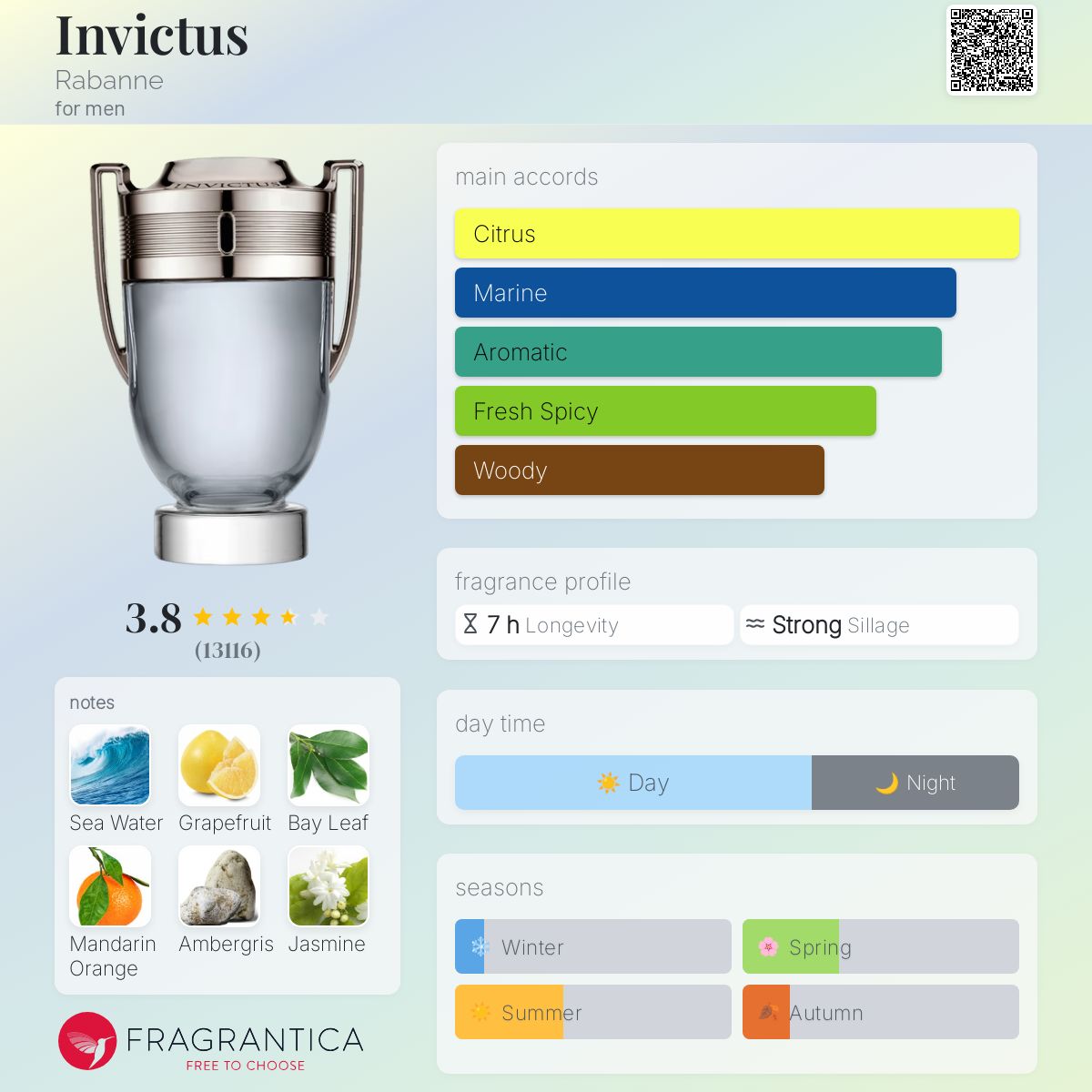 عطر ادکلن اینویکتوس رابون - Invictus Rabanne - بررسی، قیمت و خرید