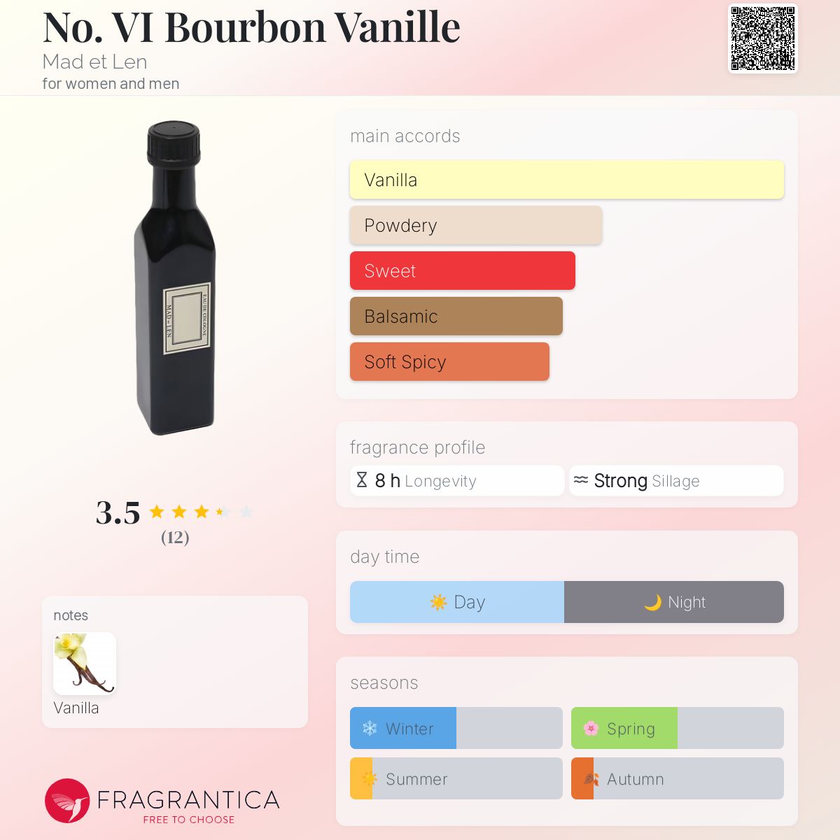 عطر ادکلن نو. شش بوربون وانیل مد لن - No. VI Bourbon Vanille Mad et Len - بررسی، قیمت و خرید