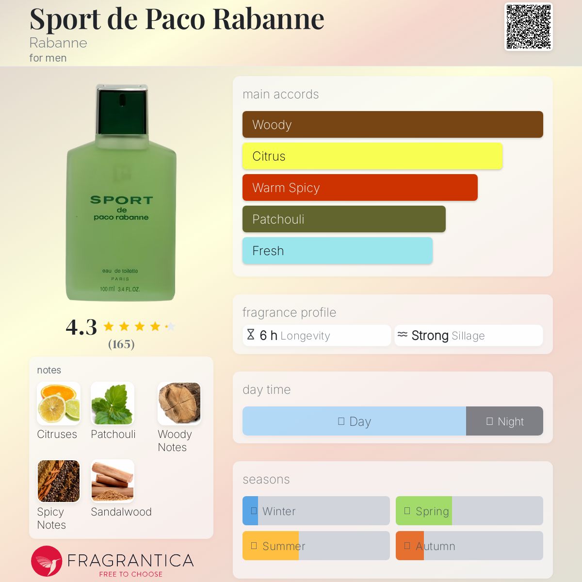 عطر ادکلن اسپرت د پاکو رابان رابان - Sport de Paco Rabanne Rabanne - بررسی، قیمت و خرید