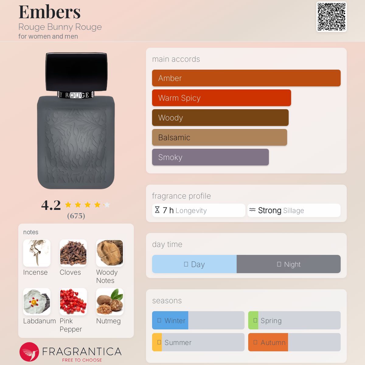 عطر ادکلن اِمبِرز روژ بانی روژ - Embers Rouge Bunny Rouge - بررسی، قیمت و خرید