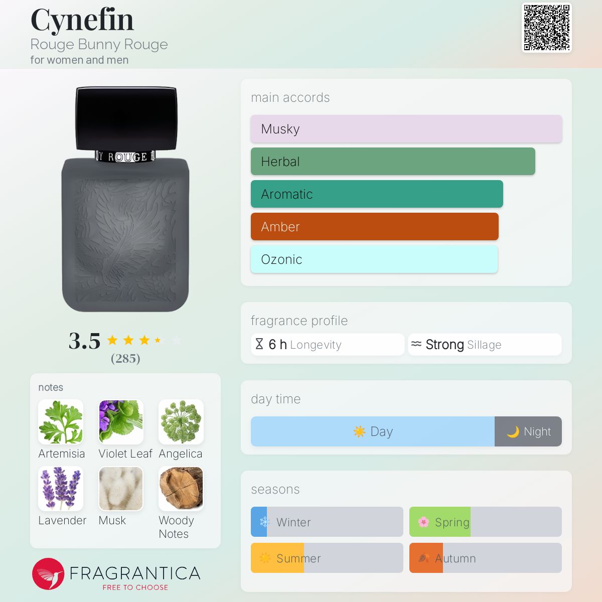 عطر ادکلن ساینیفین روژ بانی روژ - Cynefin Rouge Bunny Rouge - بررسی، قیمت و خرید