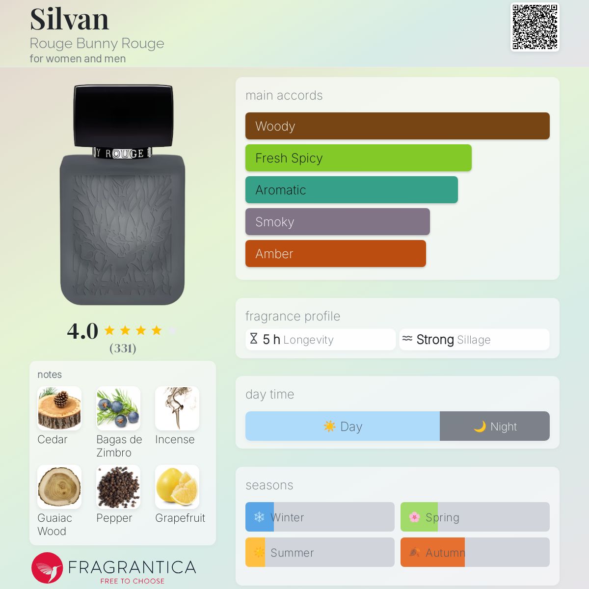عطر ادکلن سیلوان روژ بانی روژ - Silvan Rouge Bunny Rouge - بررسی، قیمت و خرید