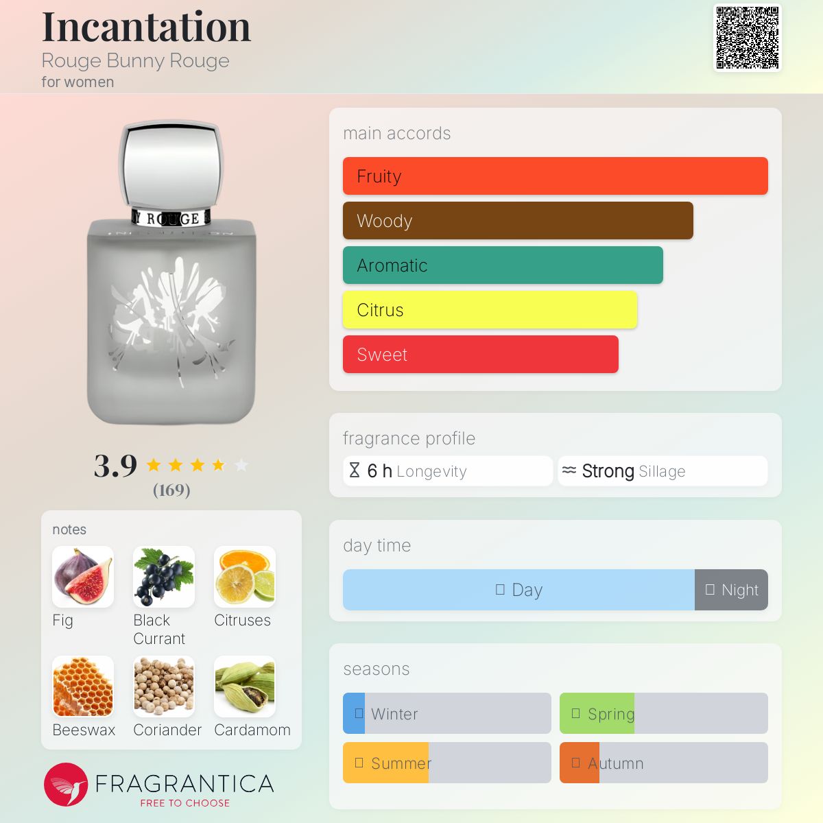 عطر ادکلن اینکانتیشن روژ بانی روژ - Incantation Rouge Bunny Rouge - بررسی، قیمت و خرید