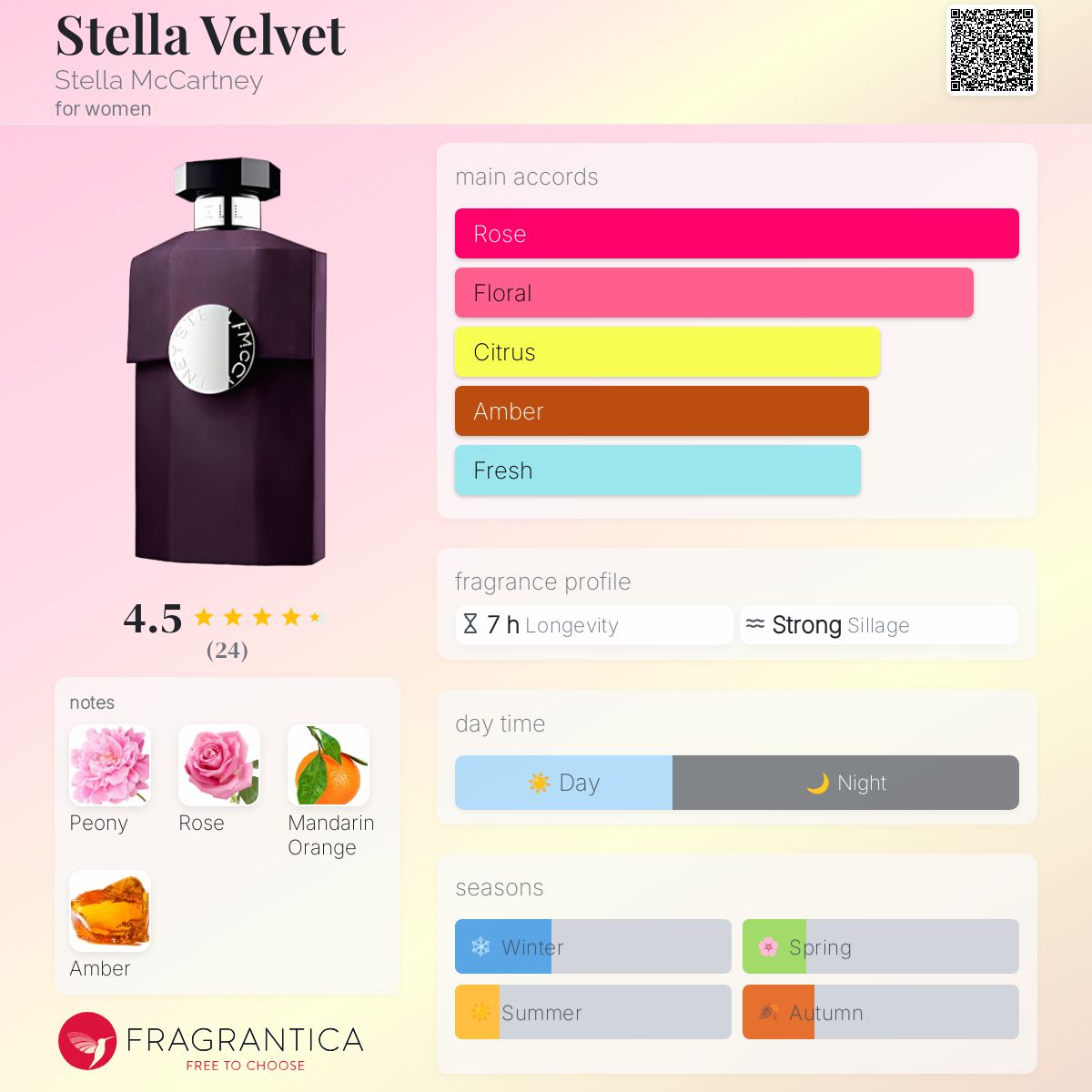 عطر ادکلن استلا ولوت استلا مک‌کارتنی - Stella Velvet Stella McCartney - بررسی، قیمت و خرید
