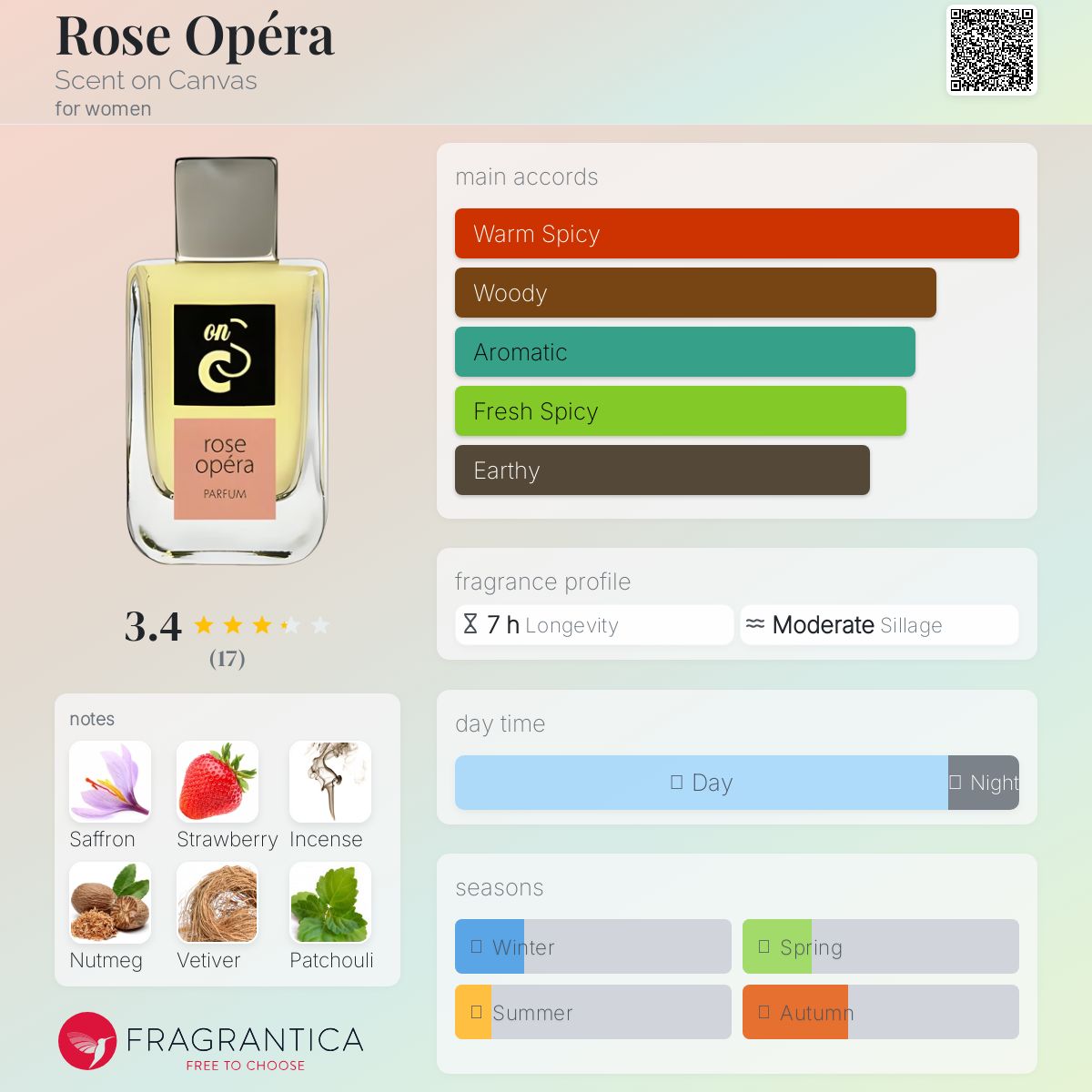 عطر ادکلن رز اپرا سنت آن کنواس - Rose Opéra Scent on Canvas - بررسی، قیمت و خرید