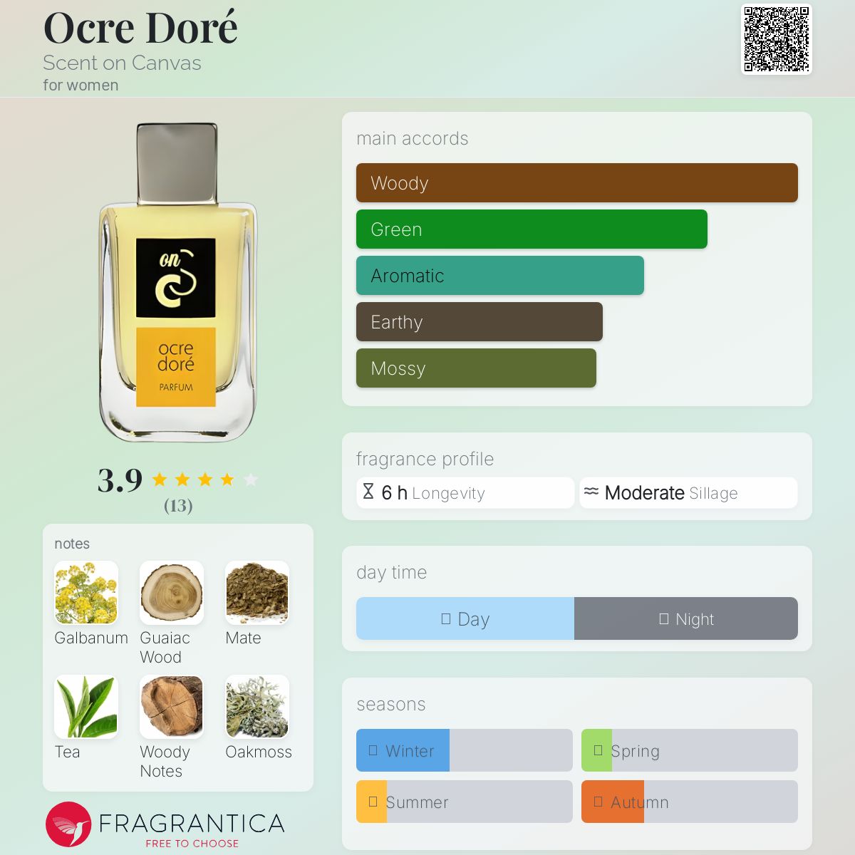 عطر ادکلن اوکر دوری سنت آن کنواس - Ocre Doré Scent on Canvas - بررسی، قیمت و خرید