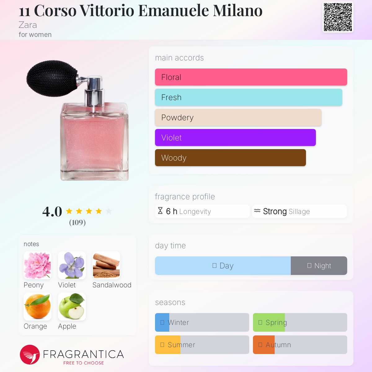 عطر ادکلن یازده کورسو ویتوریو امانوئله میلانو زارا - 11 Corso Vittorio Emanuele Milano Zara - بررسی، قیمت و خرید