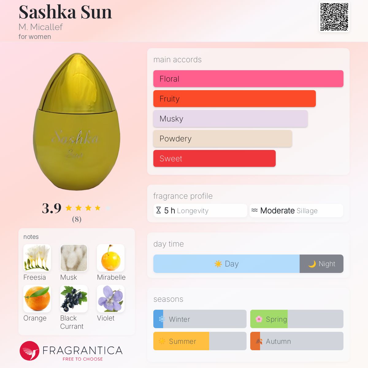 عطر ادکلن ساسکا سان میکالف - Sashka Sun M. Micallef - بررسی، قیمت و خرید