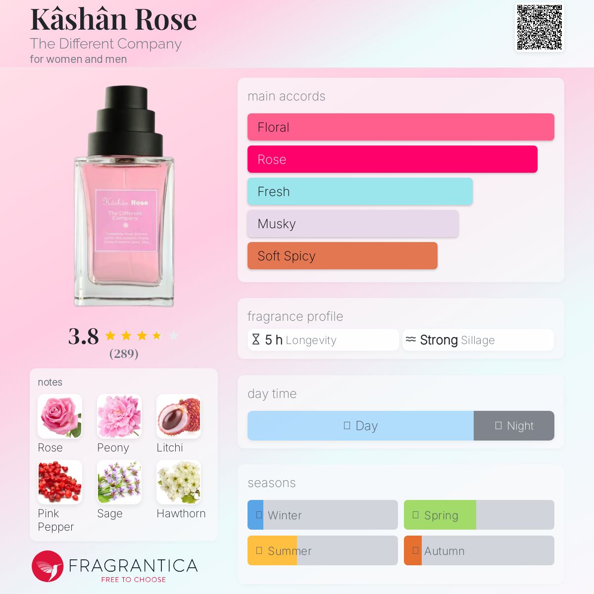 عطر ادکلن کاشان رز دی دیفرنت کمپانی - Kâshân Rose The Different Company - بررسی، قیمت و خرید