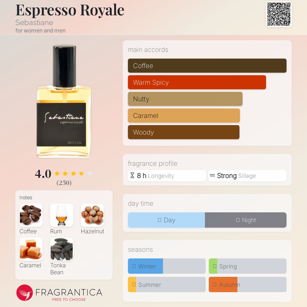 عطر ادکلن اسپرسو رویال سباستین - Espresso Royale Sebastiane - بررسی، قیمت و خرید
