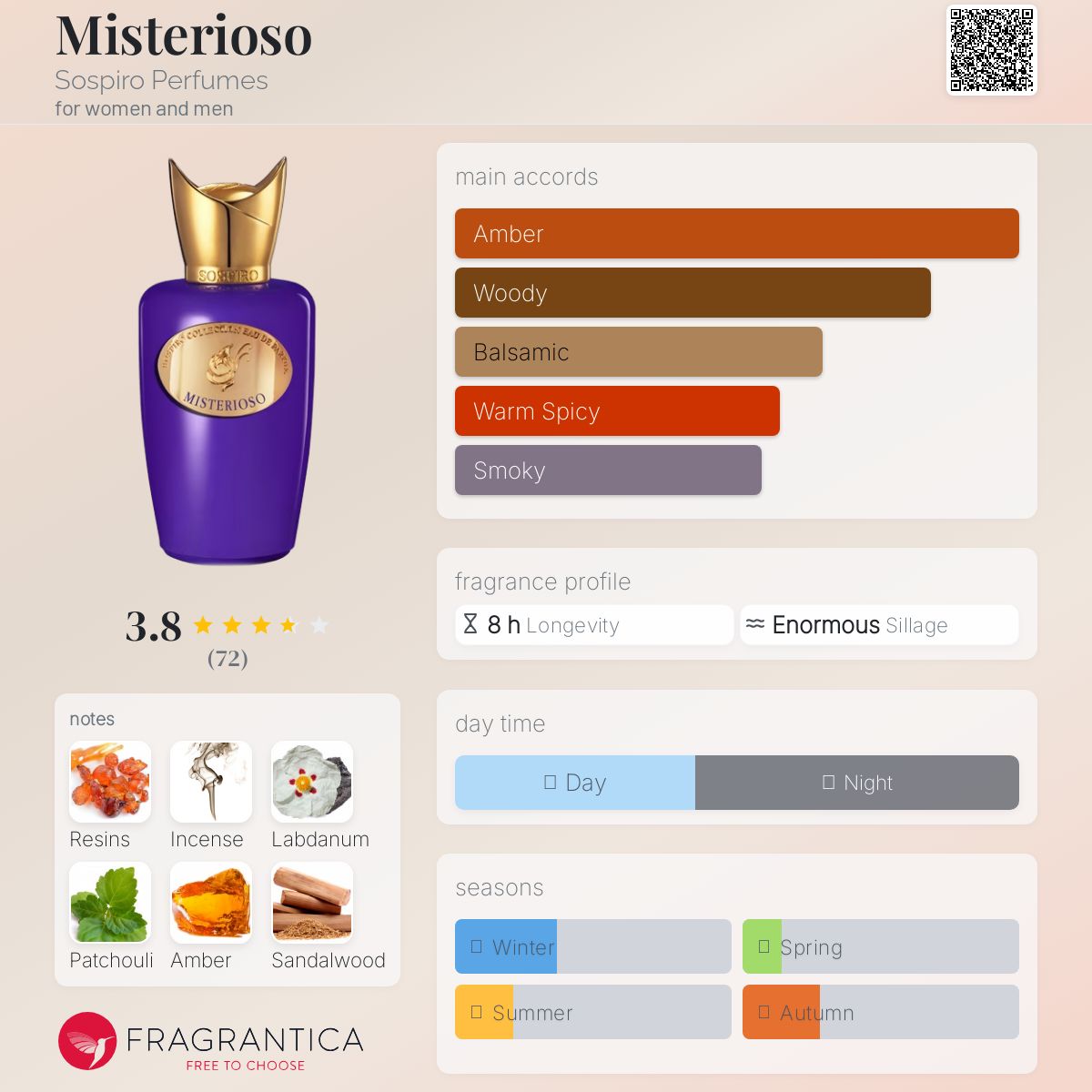 عطر ادکلن میستریوسو سسپایرو پرفیومز - Misterioso Sospiro Perfumes - بررسی، قیمت و خرید