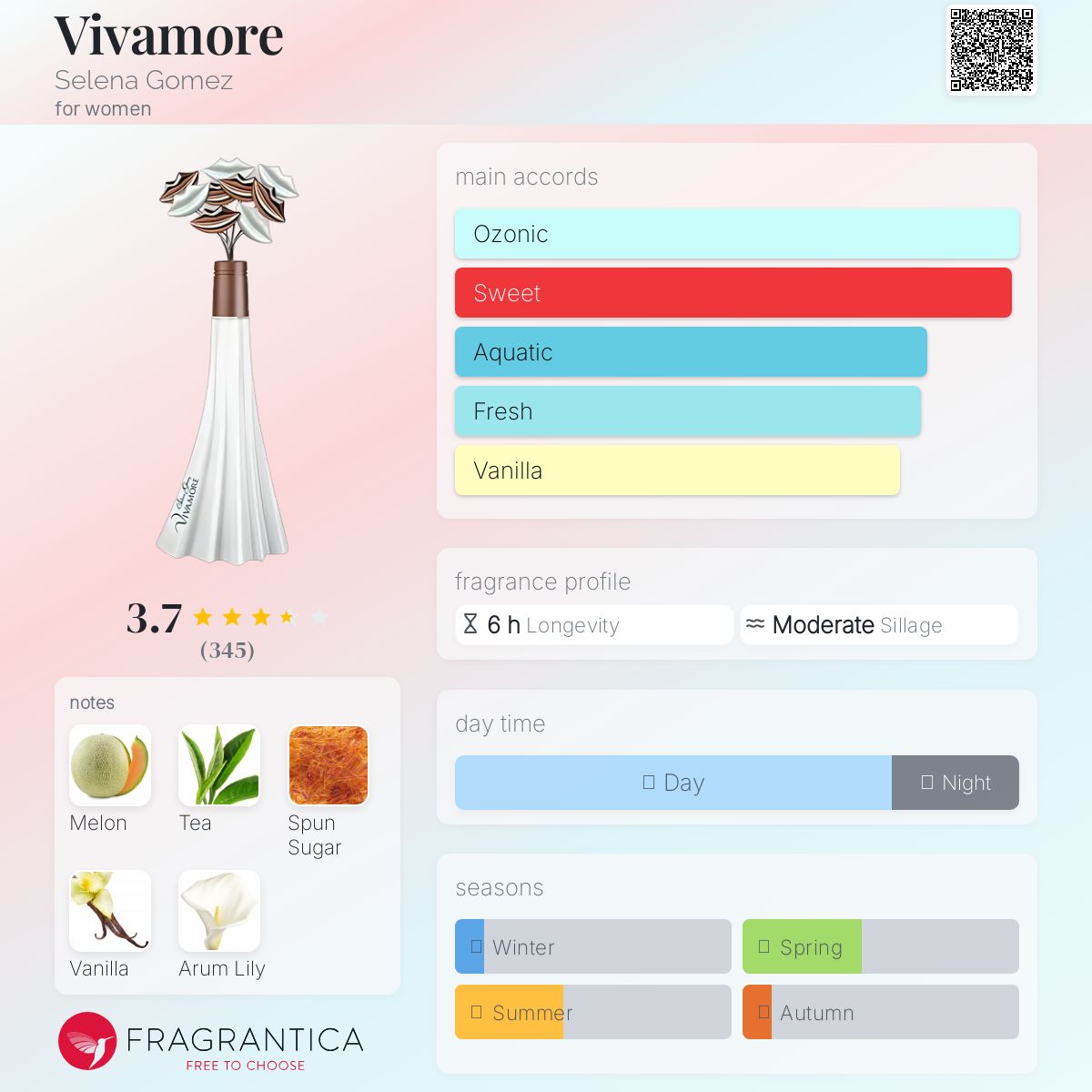 عطر ادکلن ویوامور سلنا گومز - Vivamore Selena Gomez - بررسی، قیمت و خرید