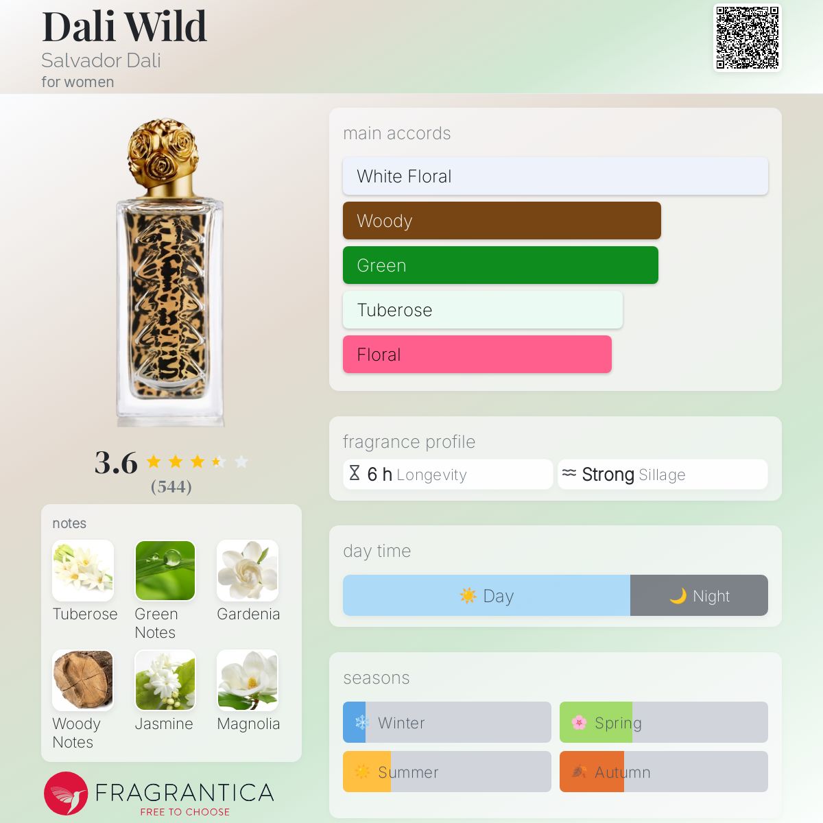 عطر ادکلن دالی وایلد سالوادور دالی - Dali Wild Salvador Dali - بررسی، قیمت و خرید