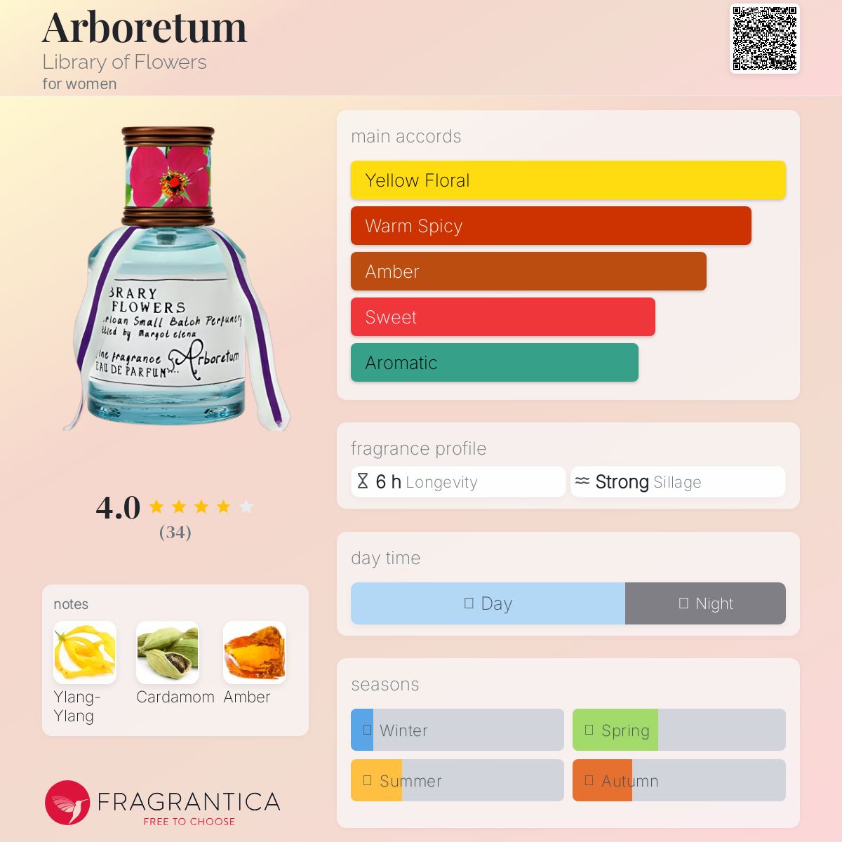 عطر ادکلن آربورتوم لایبرری آو فلاورز - Arboretum Library of Flowers - بررسی، قیمت و خرید