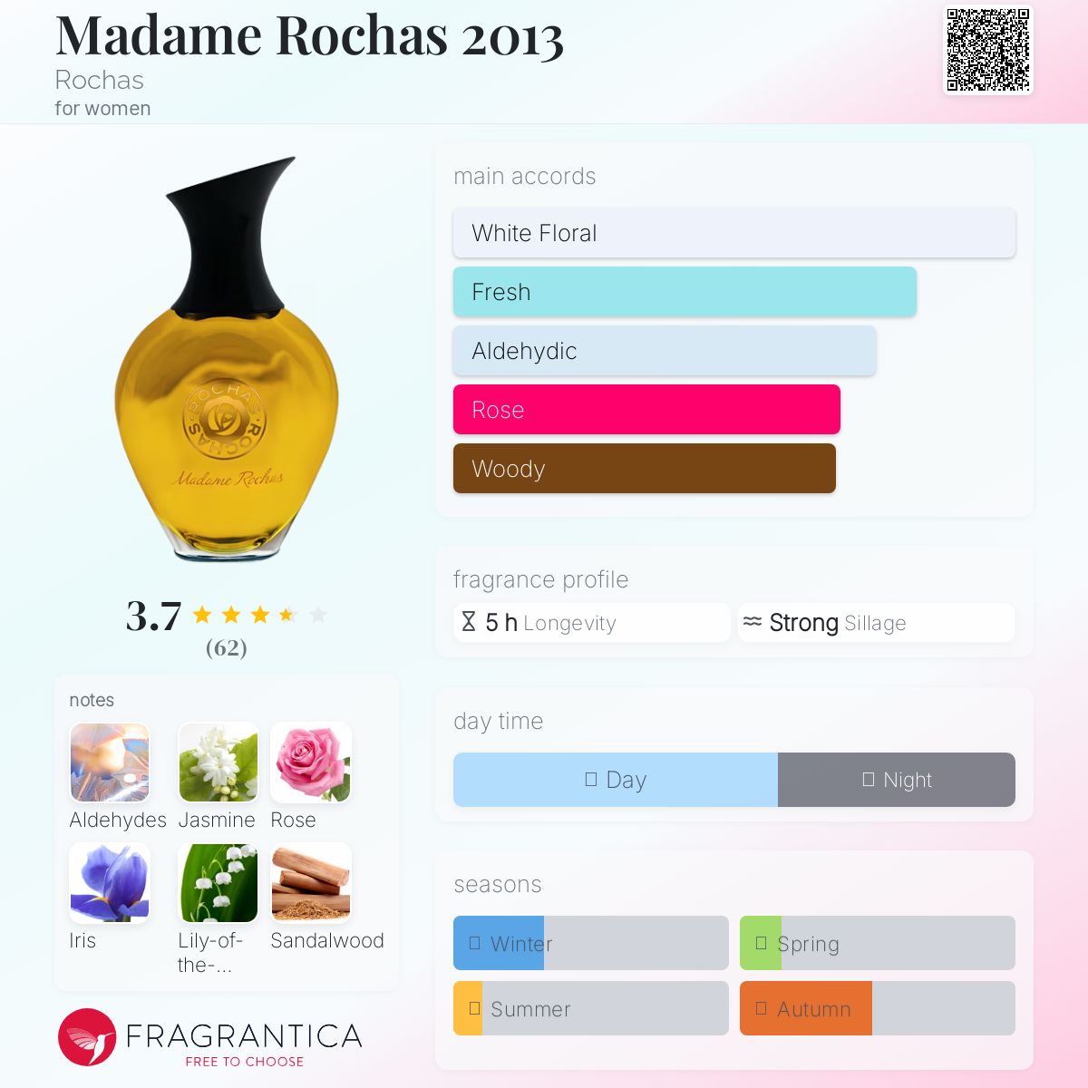 عطر ادکلن مدم روشاس ۲۰۱۳ روچاس - Madame Rochas 2013 Rochas - بررسی، قیمت و خرید