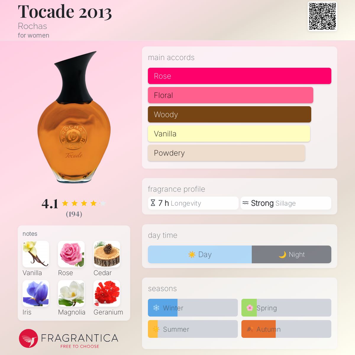 عطر ادکلن توکید ۲۰۱۳ روچاس - Tocade 2013 Rochas - بررسی، قیمت و خرید