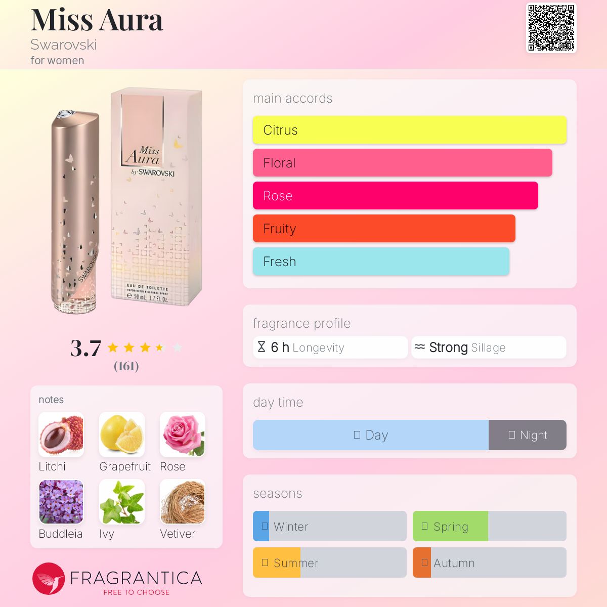 عطر ادکلن میس اورا سواروفسکی - Miss Aura Swarovski - بررسی، قیمت و خرید