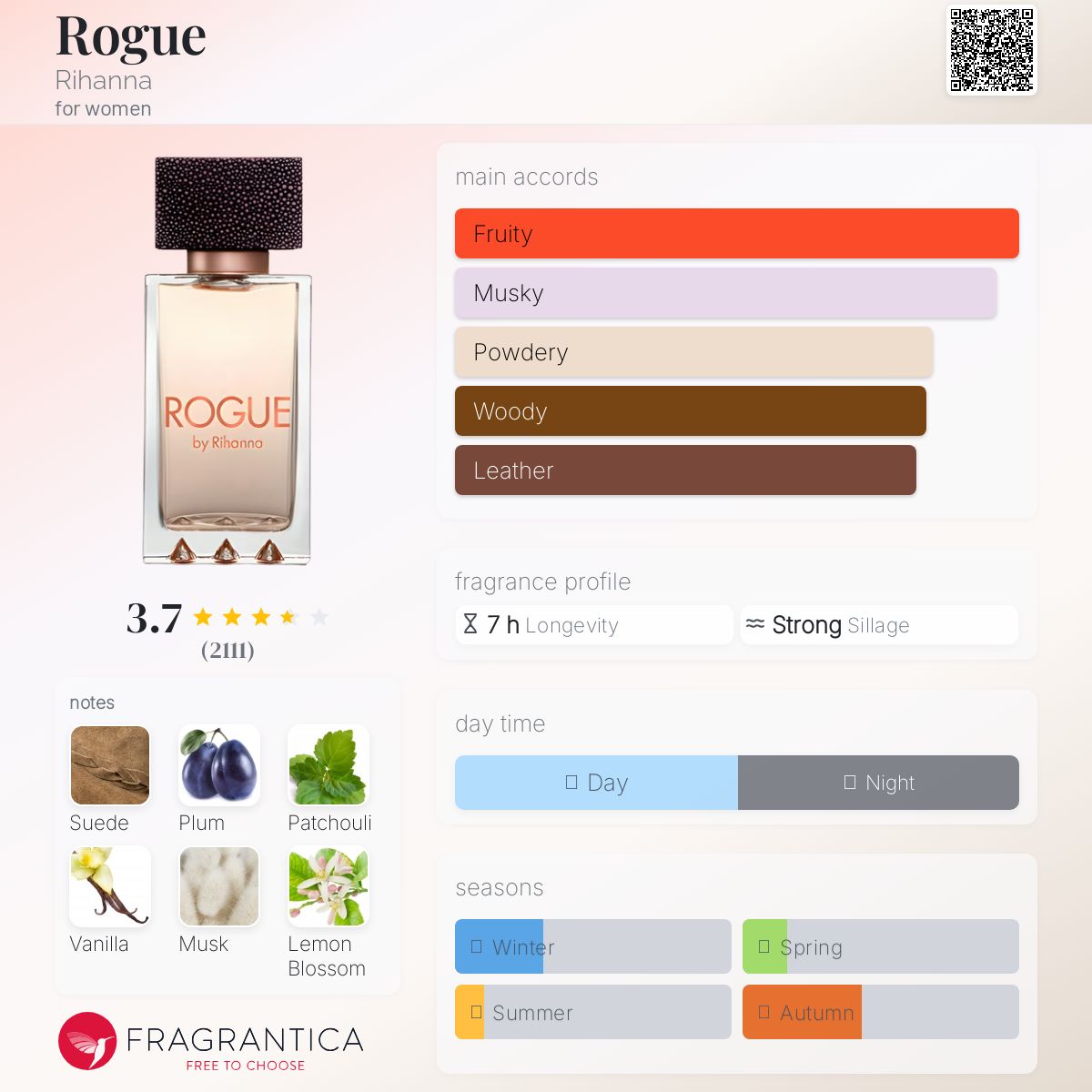 عطر ادکلن روگ ریحانا - Rogue Rihanna - بررسی، قیمت و خرید