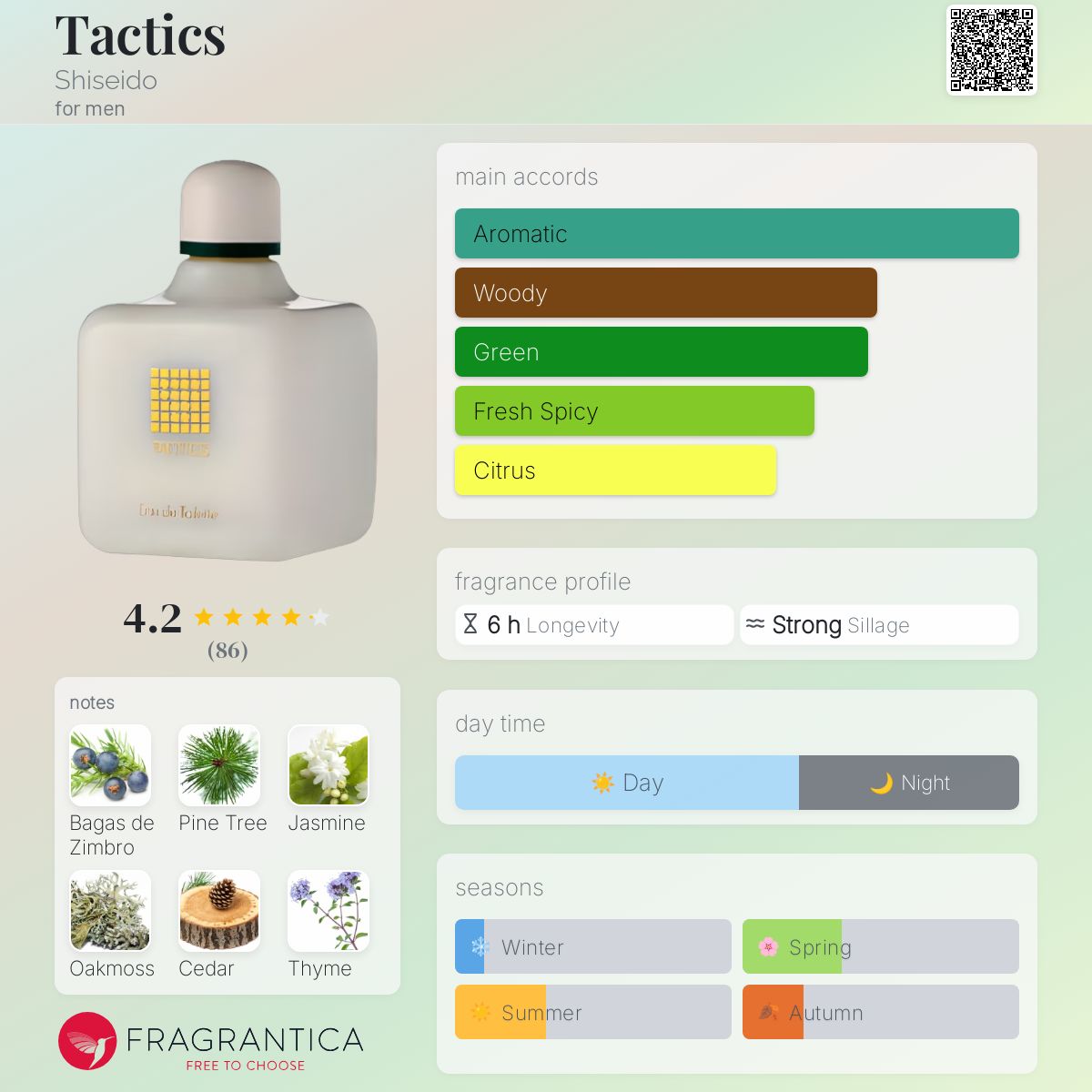 عطر ادکلن تکتیکس شیسیدو - Tactics Shiseido - بررسی، قیمت و خرید