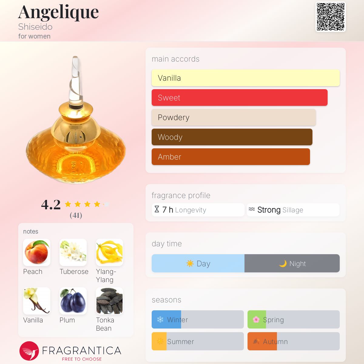 عطر ادکلن آنژلیک شیسیدو - Angelique Shiseido - بررسی، قیمت و خرید