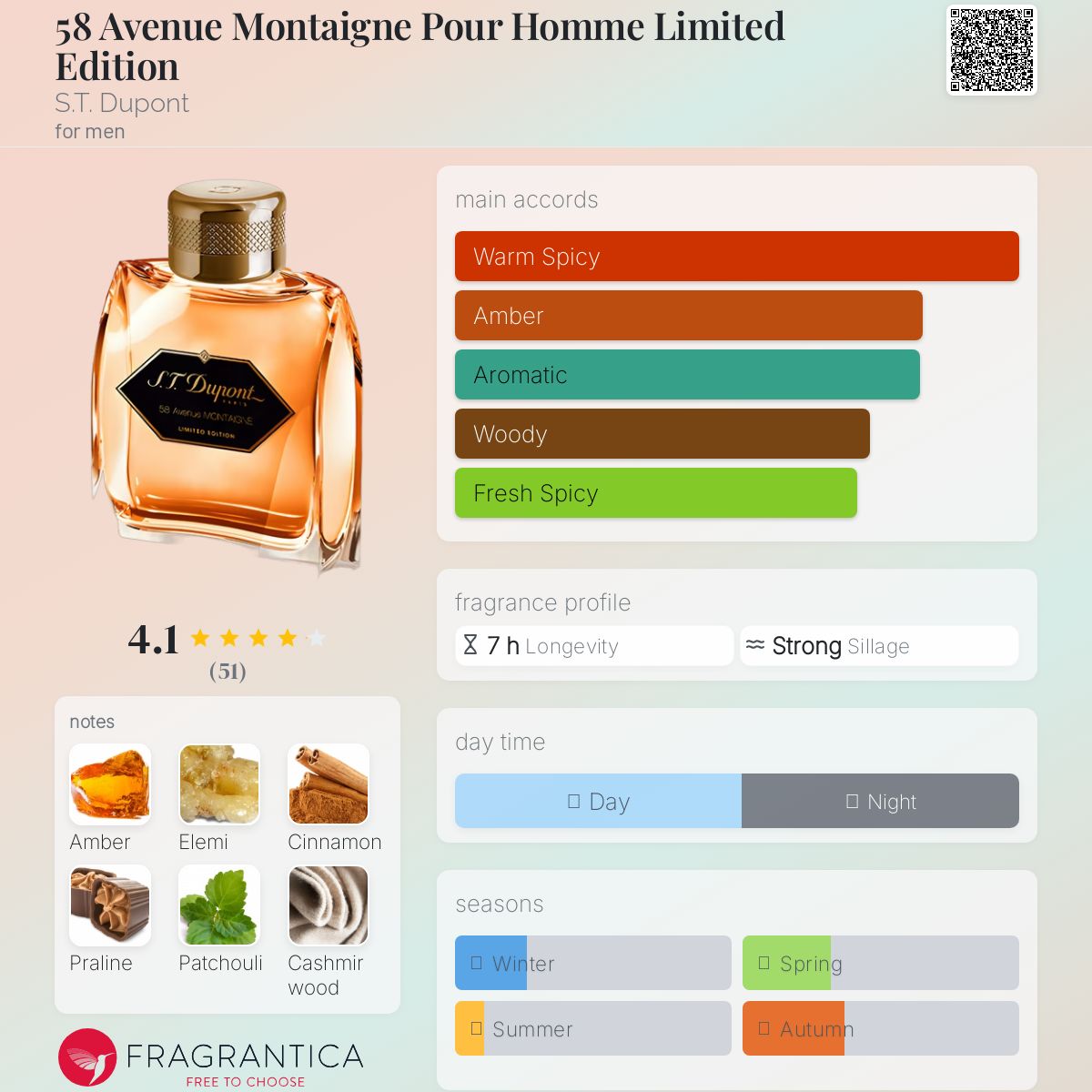 عطر ادکلن پنجاه و هشت اَوِنیو مونتاین پور هوم لیمیتد ادیشن اس تی دوپونت - 58 Avenue Montaigne Pour Homme Limited Edition S.T. Dupont - بررسی، قیمت و خرید