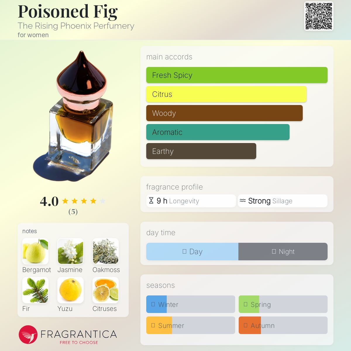 عطر ادکلن پویزن فیگ د رایزینگ فینیکس پرفیومری - Poisoned Fig The Rising Phoenix Perfumery - بررسی، قیمت و خرید