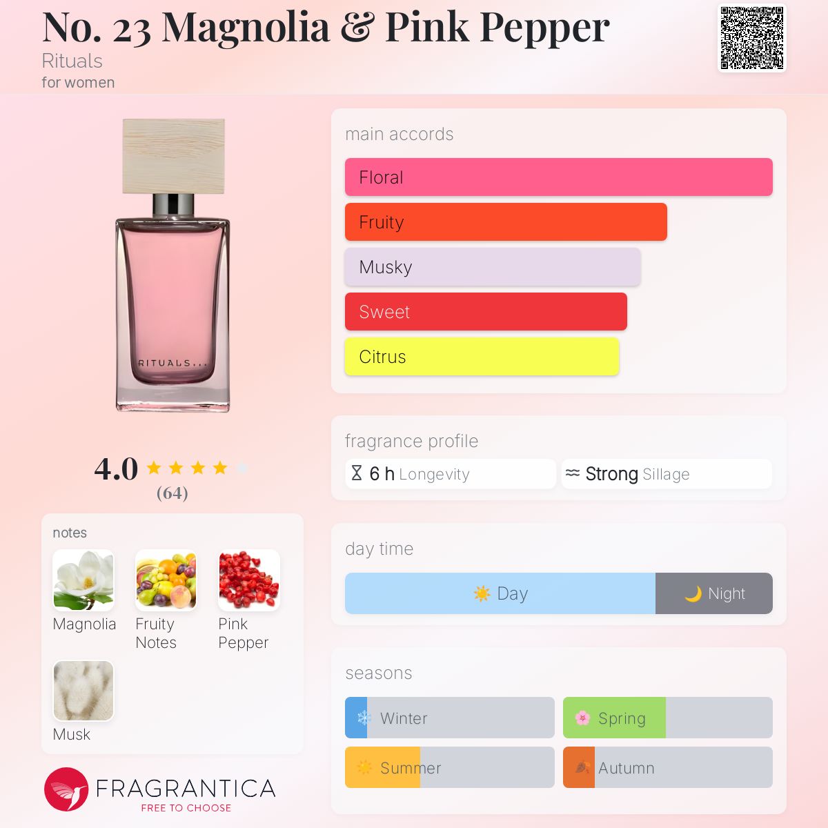 عطر ادکلن نو. ۲۳ مگنولیا اند پینک پپر ریچوالز - No. 23 Magnolia & Pink Pepper Rituals - بررسی، قیمت و خرید