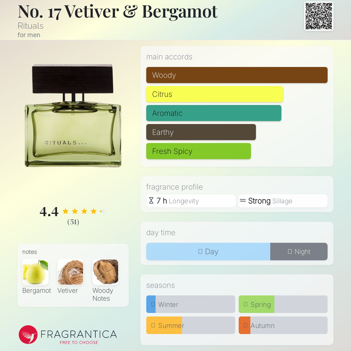 عطر ادکلن نو سونزده وتیور اند برگاموت ریچوالز - No. 17 Vetiver & Bergamot Rituals - بررسی، قیمت و خرید