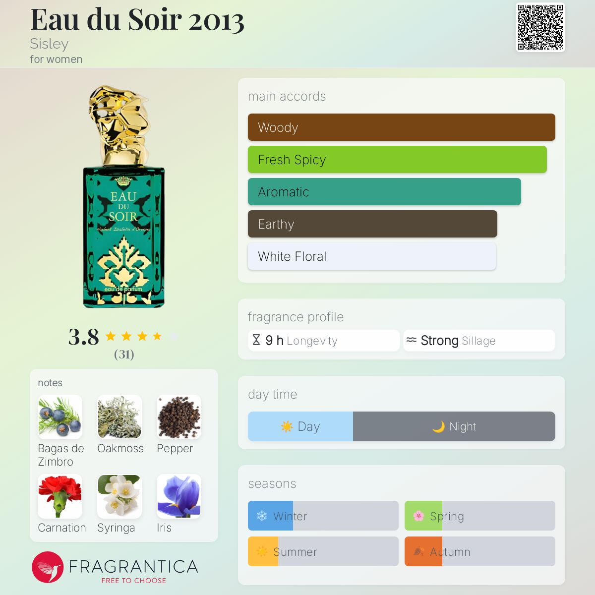 عطر ادکلن او دو سوار دو هزار و سیزده سیسلی - Eau du Soir 2013 Sisley - بررسی، قیمت و خرید