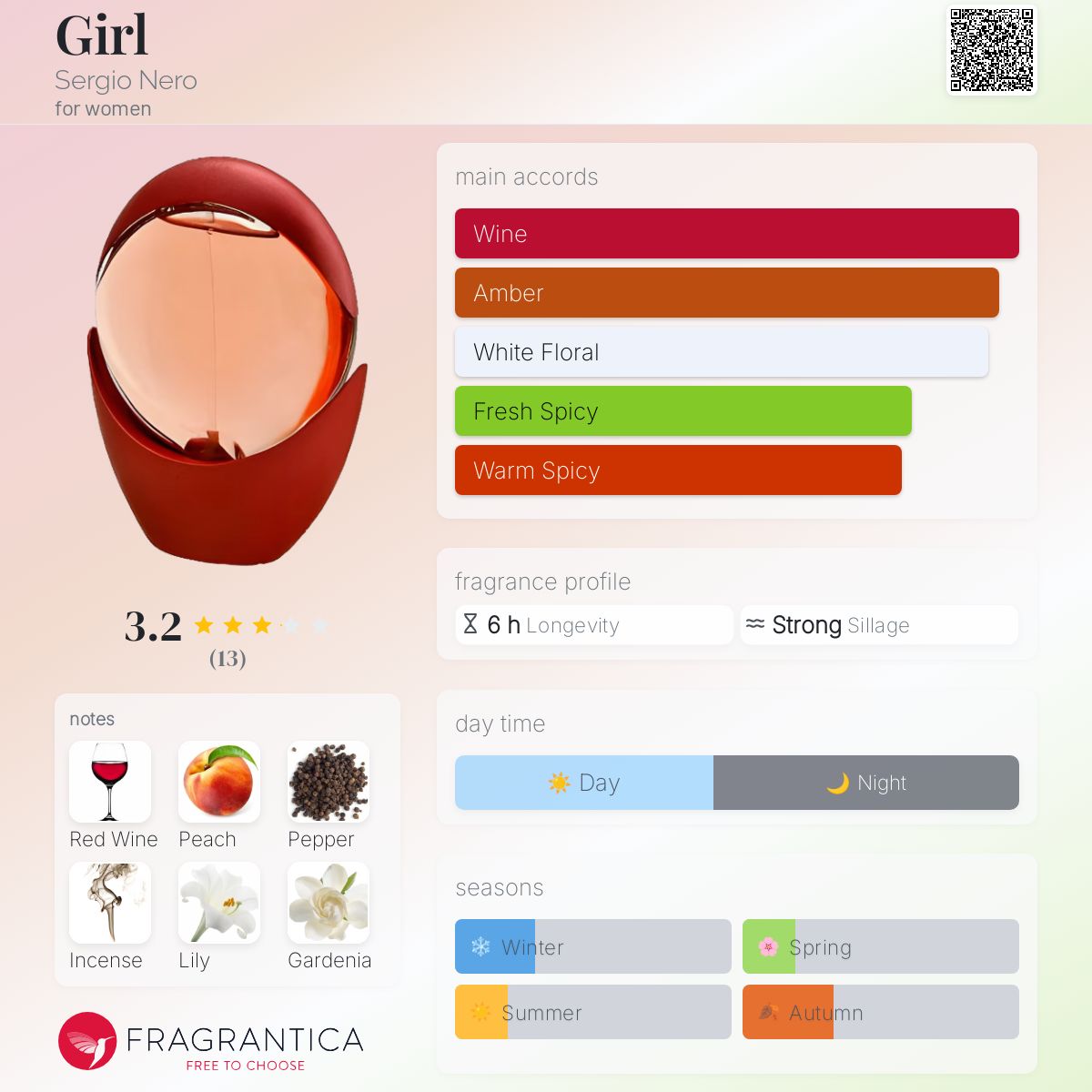 عطر ادکلن گرل سرجیو نرو - Girl Sergio Nero - بررسی، قیمت و خرید