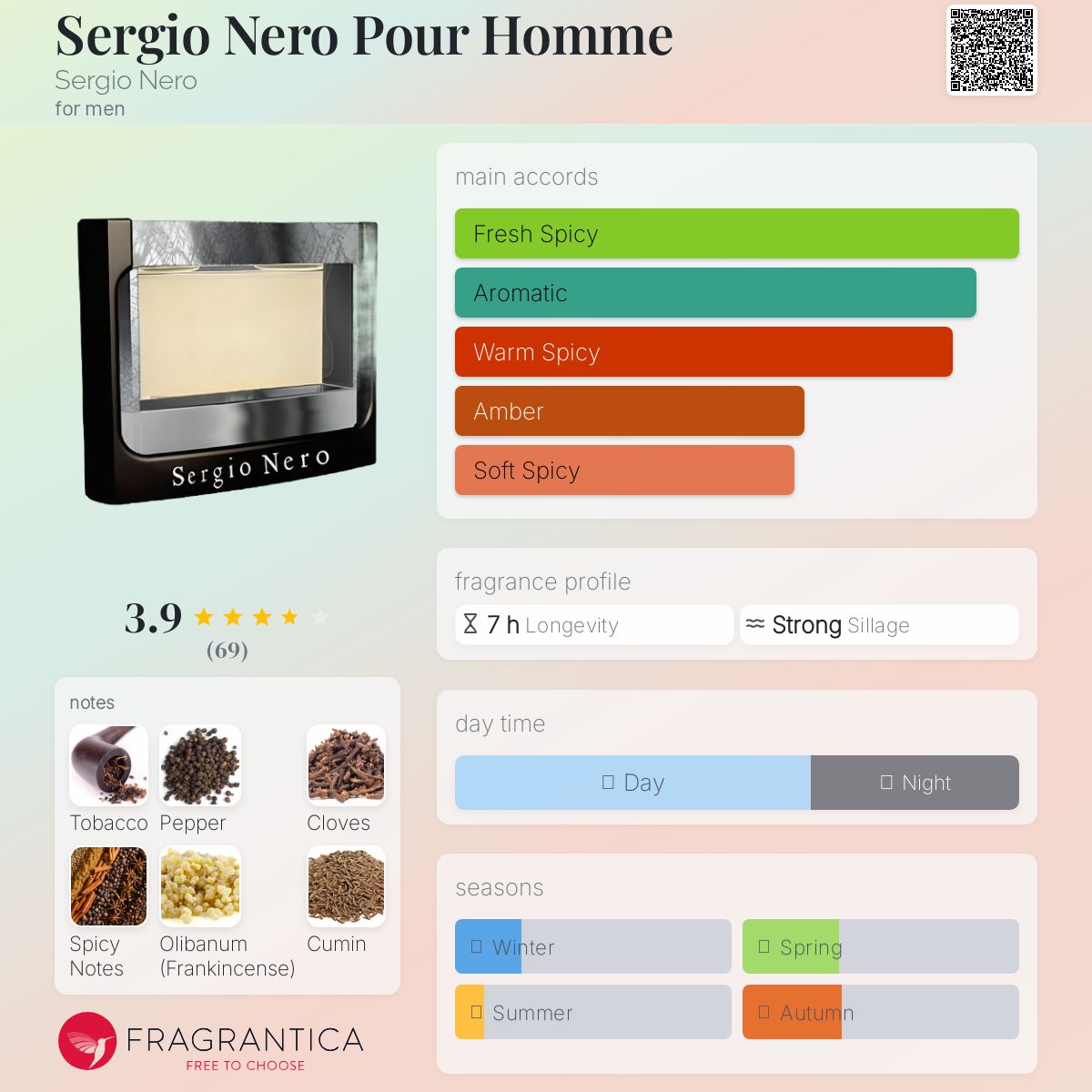 عطر ادکلن سرجیو نرو پور هوم سرجیو نرو - Sergio Nero Pour Homme Sergio Nero - بررسی، قیمت و خرید