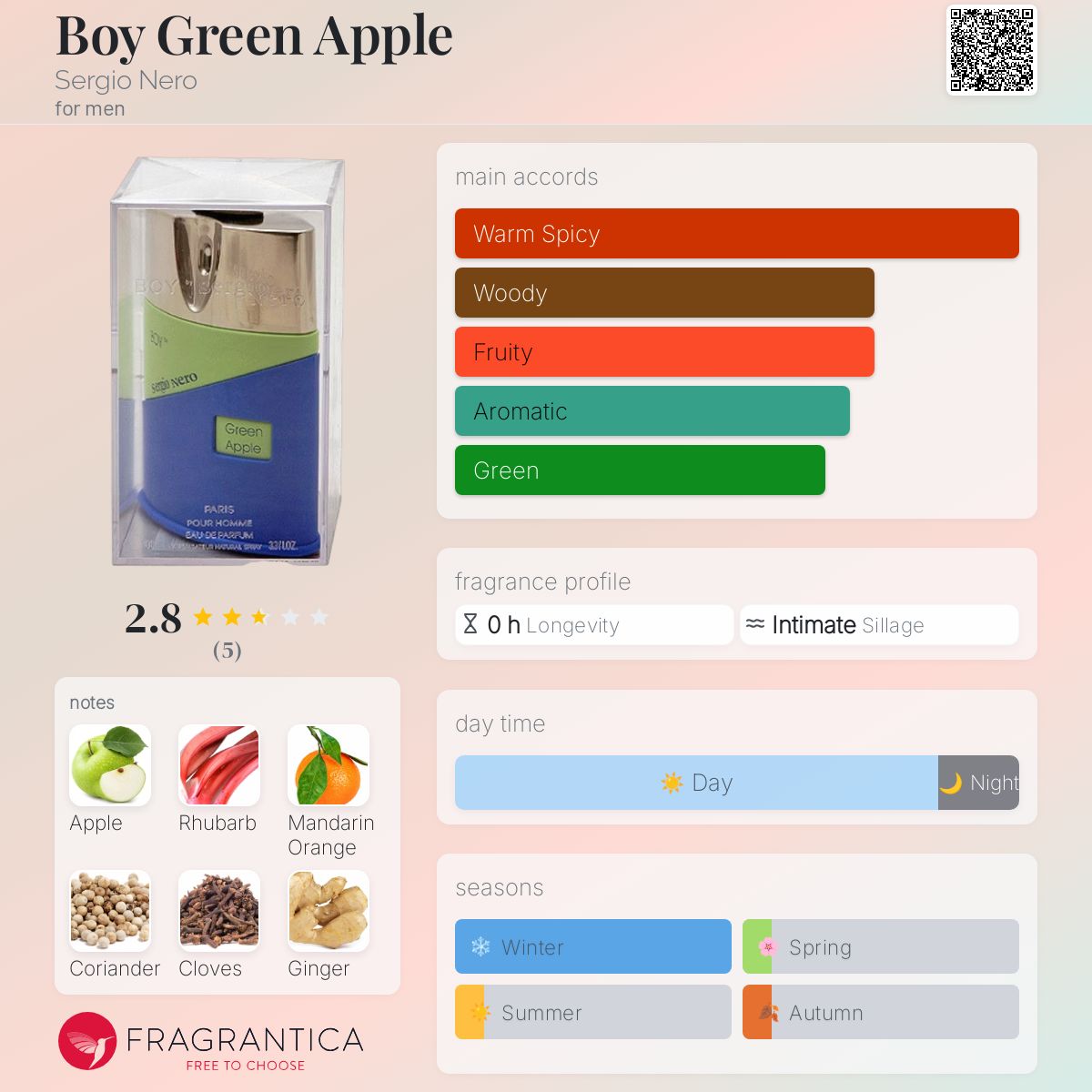 عطر ادکلن بوی گرین اپل سرجیو نرو - Boy Green Apple Sergio Nero - بررسی، قیمت و خرید
