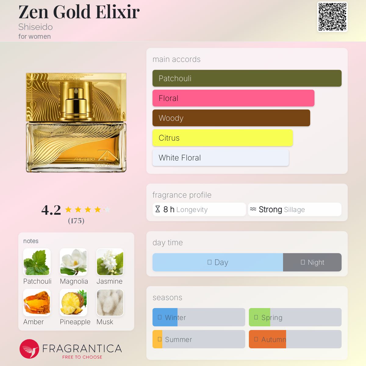 عطر ادکلن زِن گُلد الیکسیر شیسیدو - Zen Gold Elixir Shiseido - بررسی، قیمت و خرید