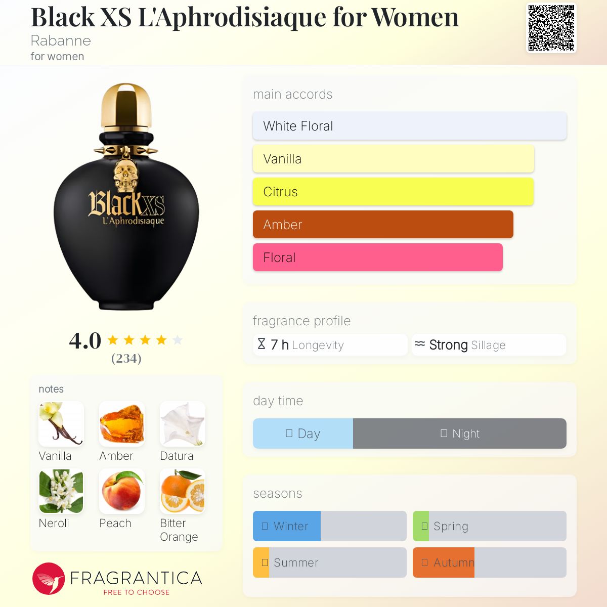 عطر ادکلن بلک ایکس اس لافردیزیاک فور ومن رابان - Black XS L'Aphrodisiaque for Women Rabanne - بررسی، قیمت و خرید