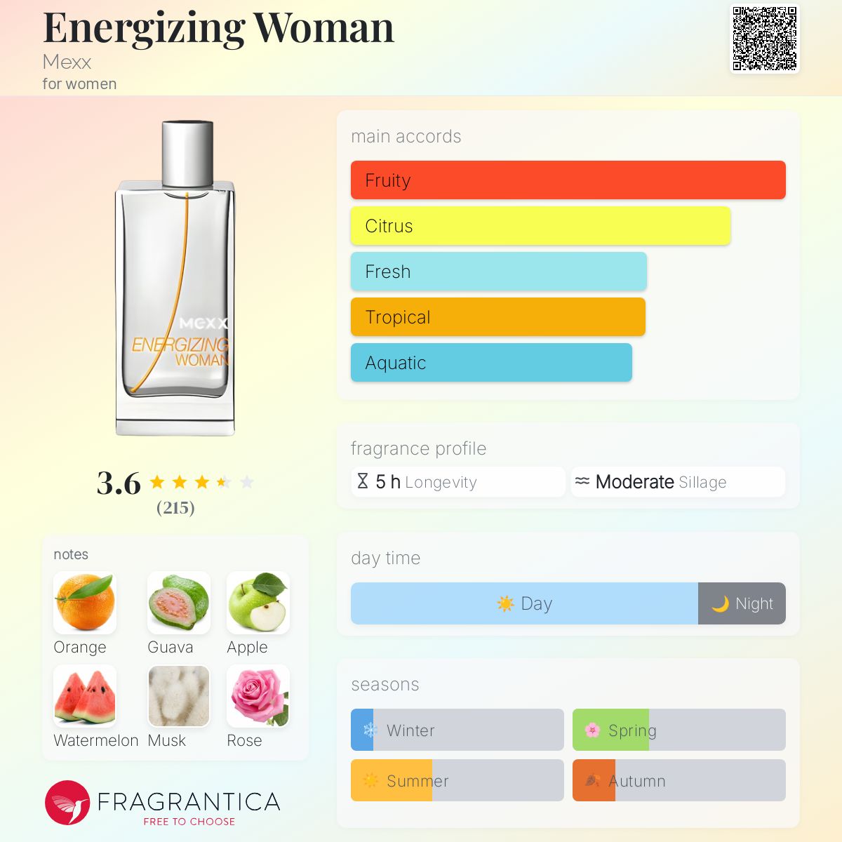 عطر ادکلن انرجایزینگ ومن مکس - Energizing Woman Mexx - بررسی، قیمت و خرید
