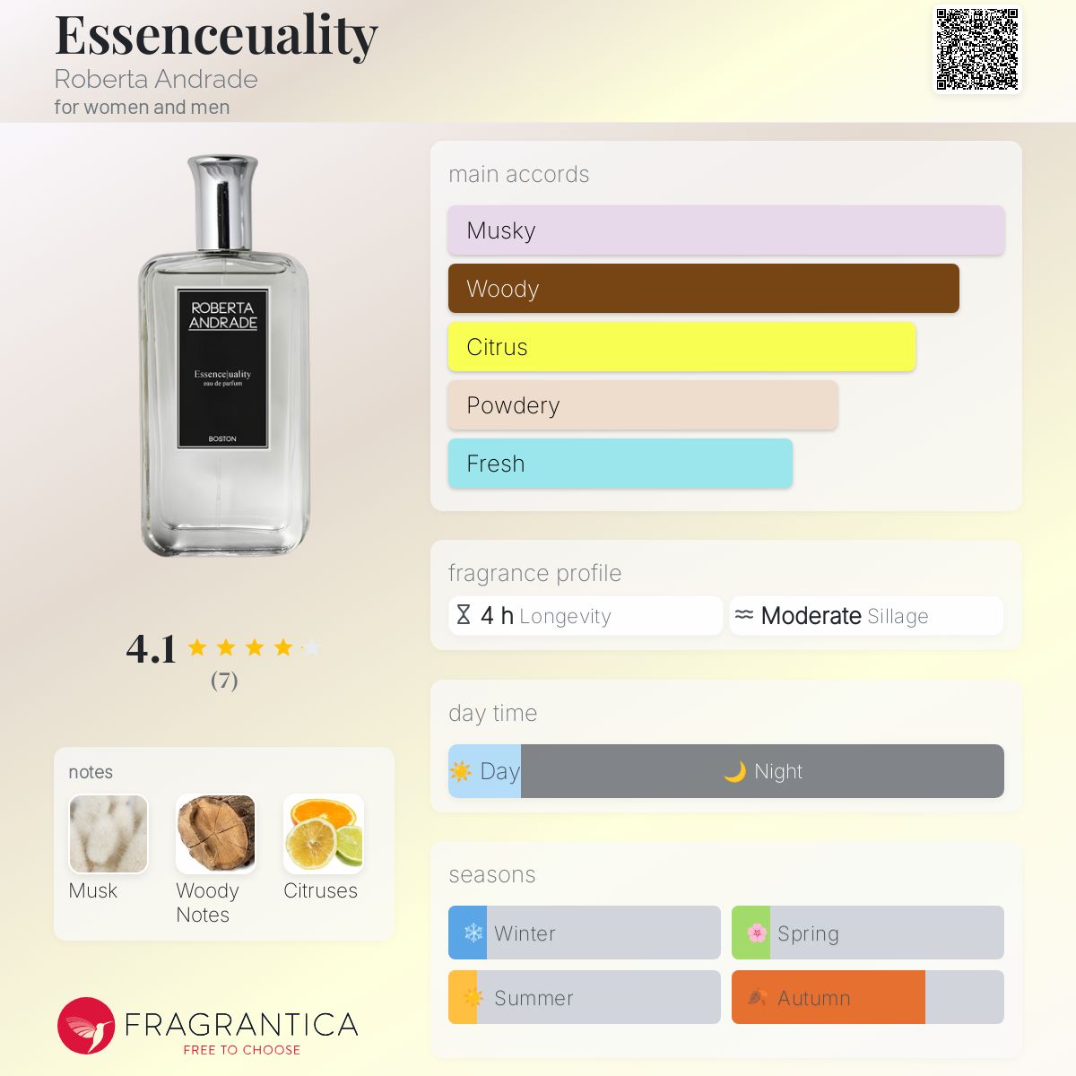 عطر ادکلن اسنسوالیتی ربرتا آندراده - Essenceuality Roberta Andrade - بررسی، قیمت و خرید
