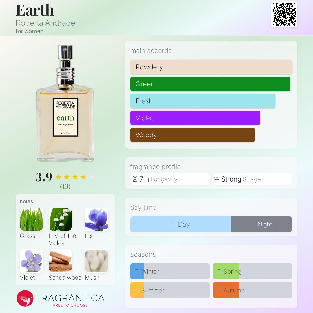 عطر ادکلن اِرث روبرتا آندراده - Earth Roberta Andrade - بررسی، قیمت و خرید