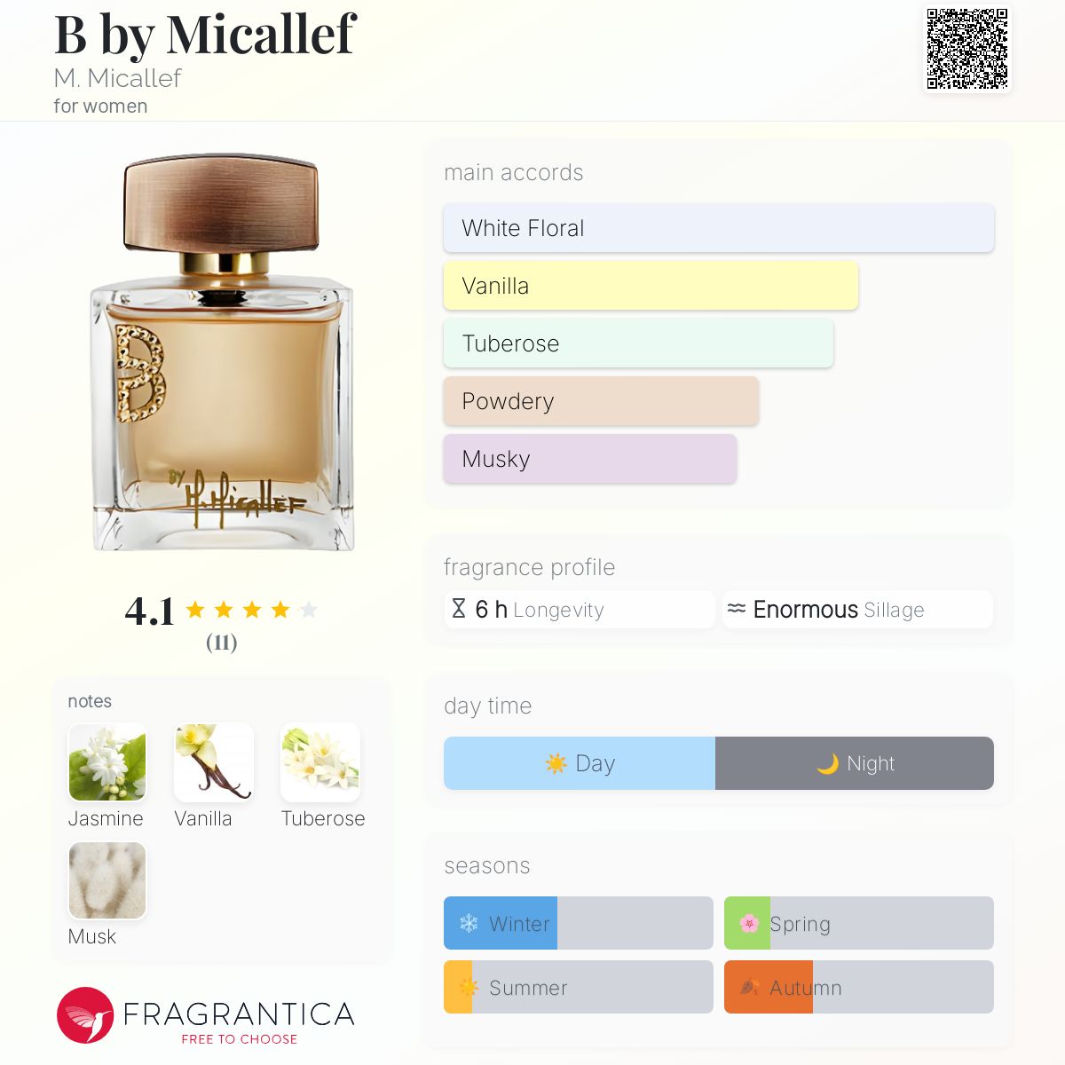 عطر ادکلن بی بای میکالف م. میکالف - B by Micallef M. Micallef - بررسی، قیمت و خرید