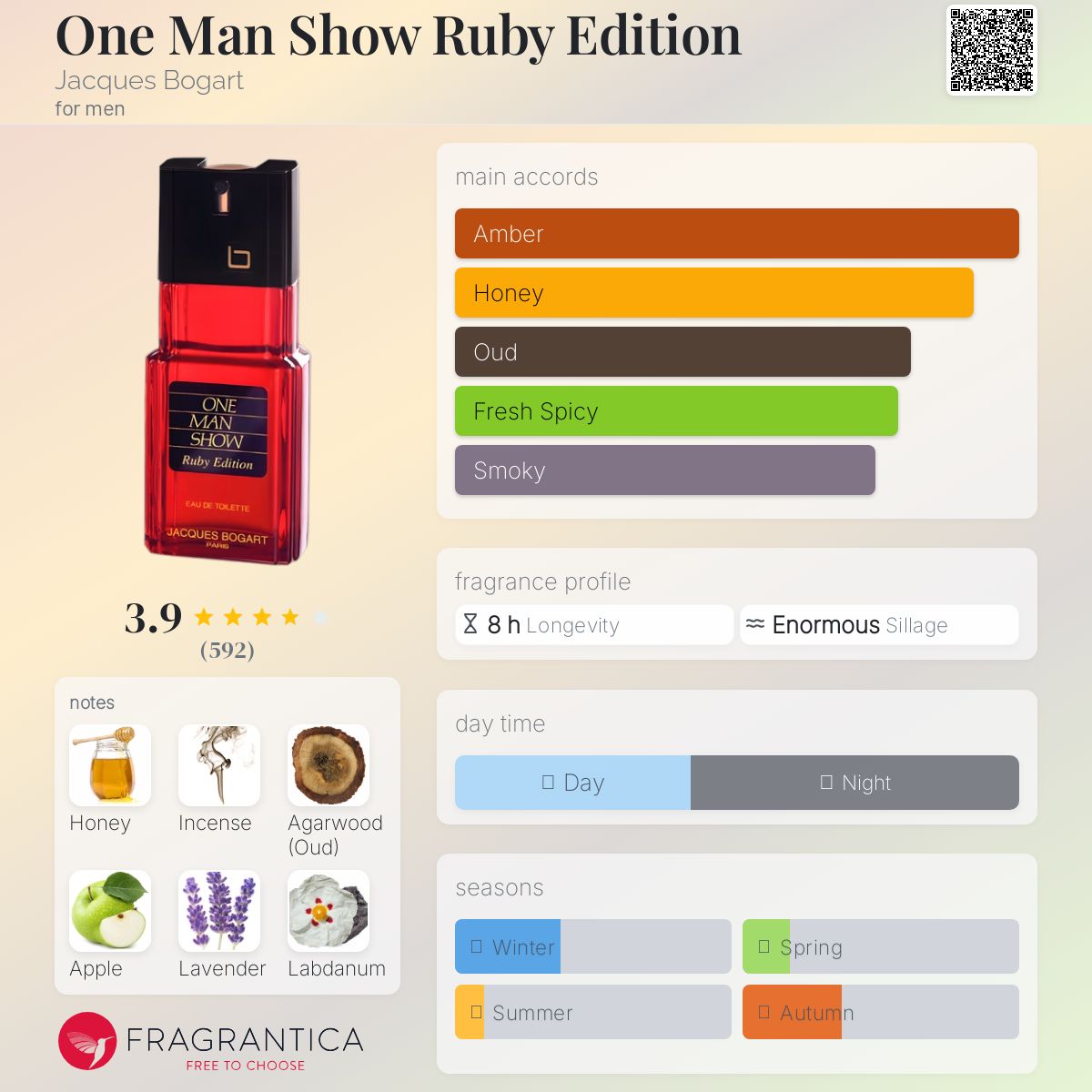 عطر ادکلن :وان من شو روبی ادیشن ژاک بوگارت - One Man Show Ruby Edition Jacques Bogart - بررسی، قیمت و خرید