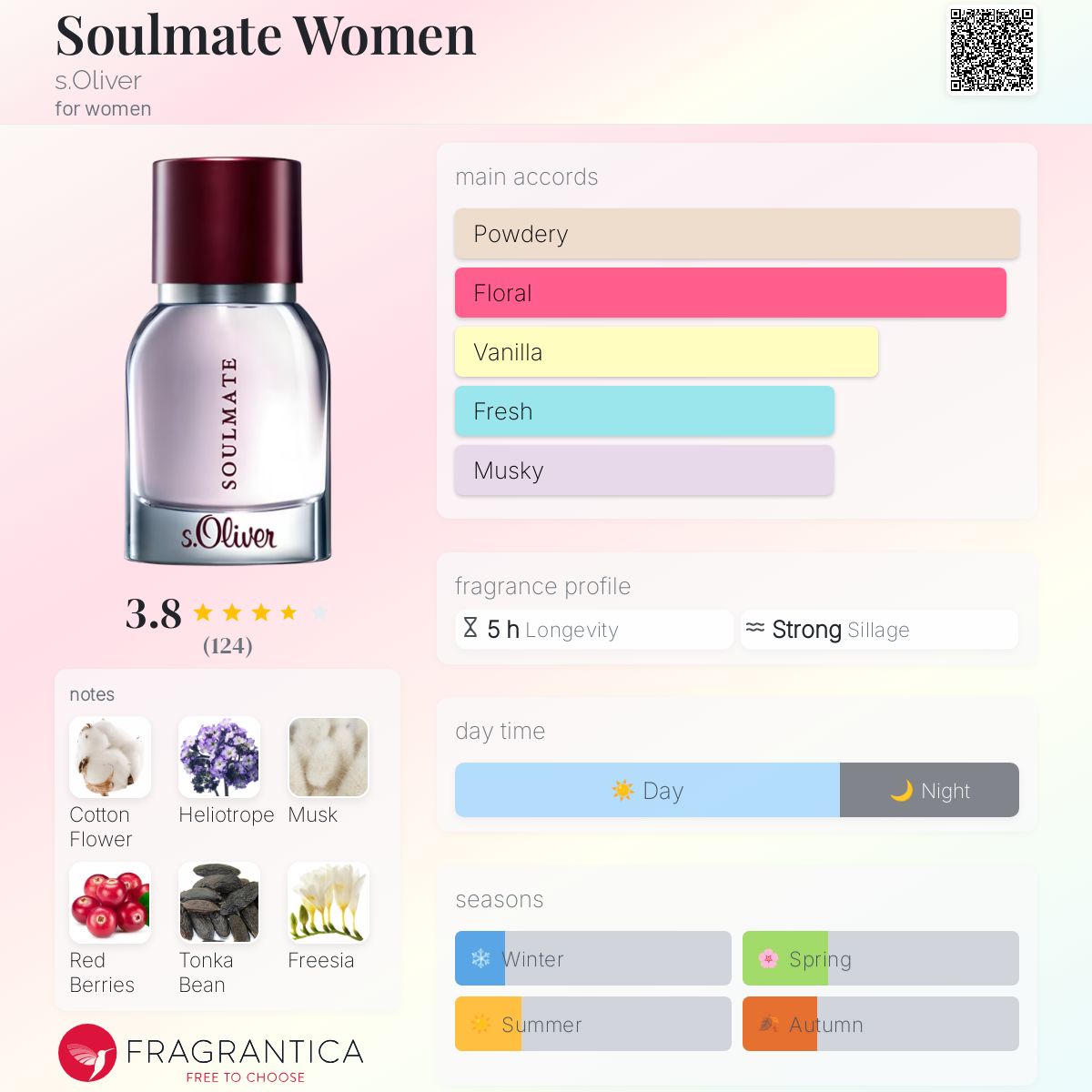 عطر ادکلن سولمیت وومن اس الیور - Soulmate Women s.Oliver - بررسی، قیمت و خرید