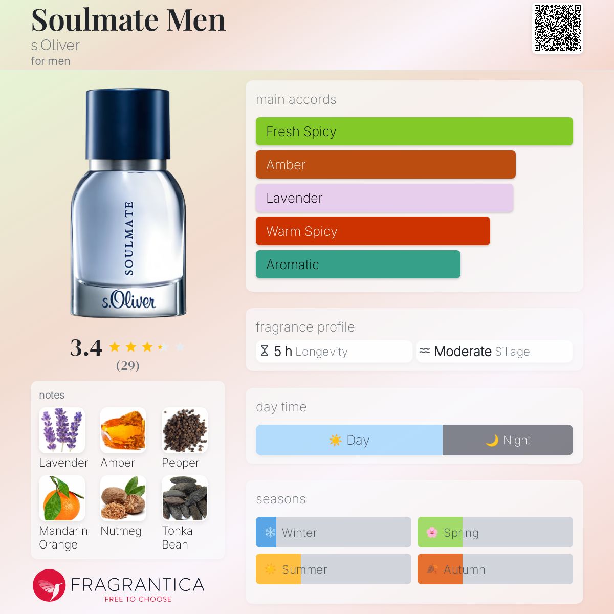 عطر ادکلن سولمیت من اس اُلیور - Soulmate Men s.Oliver - بررسی، قیمت و خرید