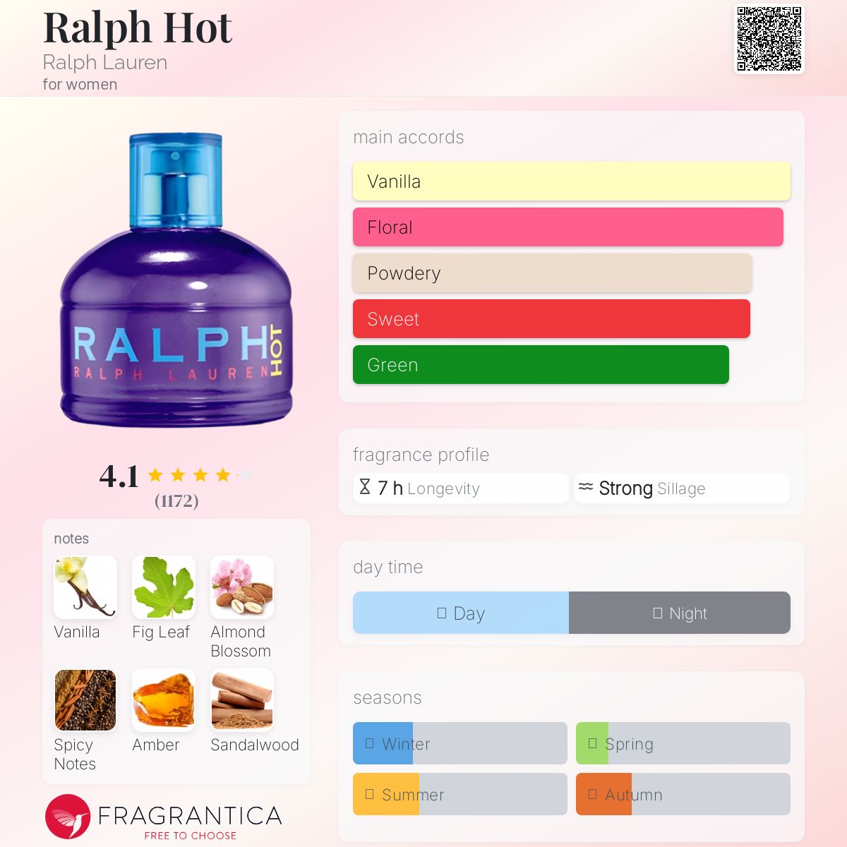 عطر ادکلن رالف هات رالف لورن - Ralph Hot Ralph Lauren - بررسی، قیمت و خرید