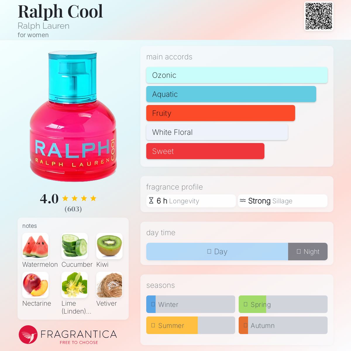 عطر ادکلن رالف کول رالف لورن - Ralph Cool Ralph Lauren - بررسی، قیمت و خرید