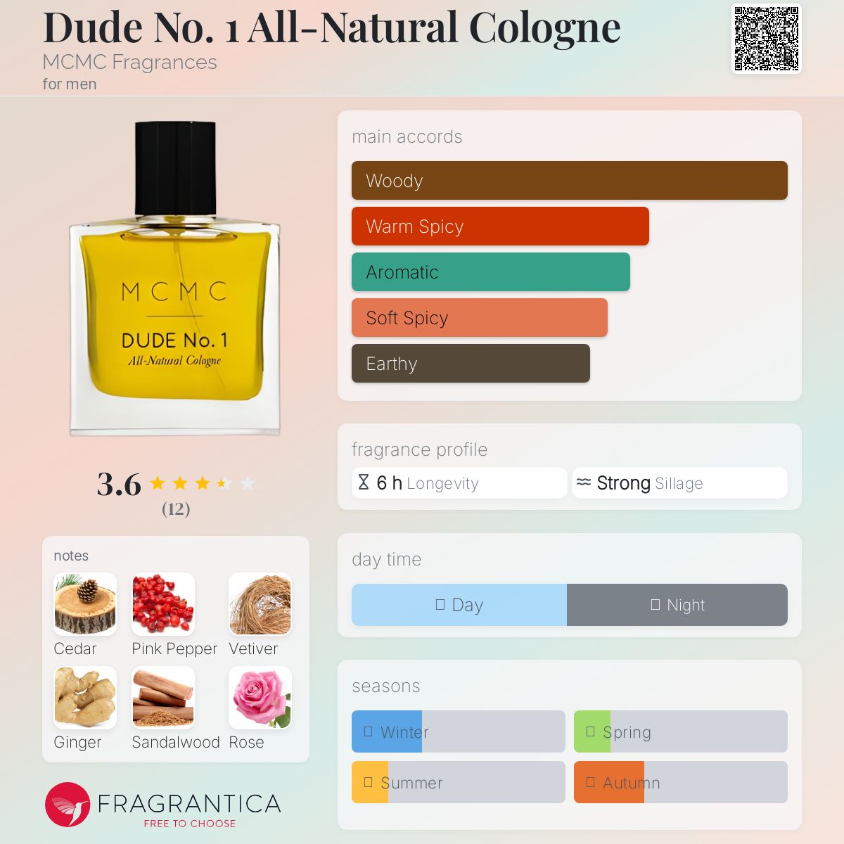 عطر ادکلن دیود نامبر وان آل نچرال کلن اِم سی اِم سی فریگرنسز - Dude No. 1 All-Natural Cologne MCMC Fragrances - بررسی، قیمت و خرید